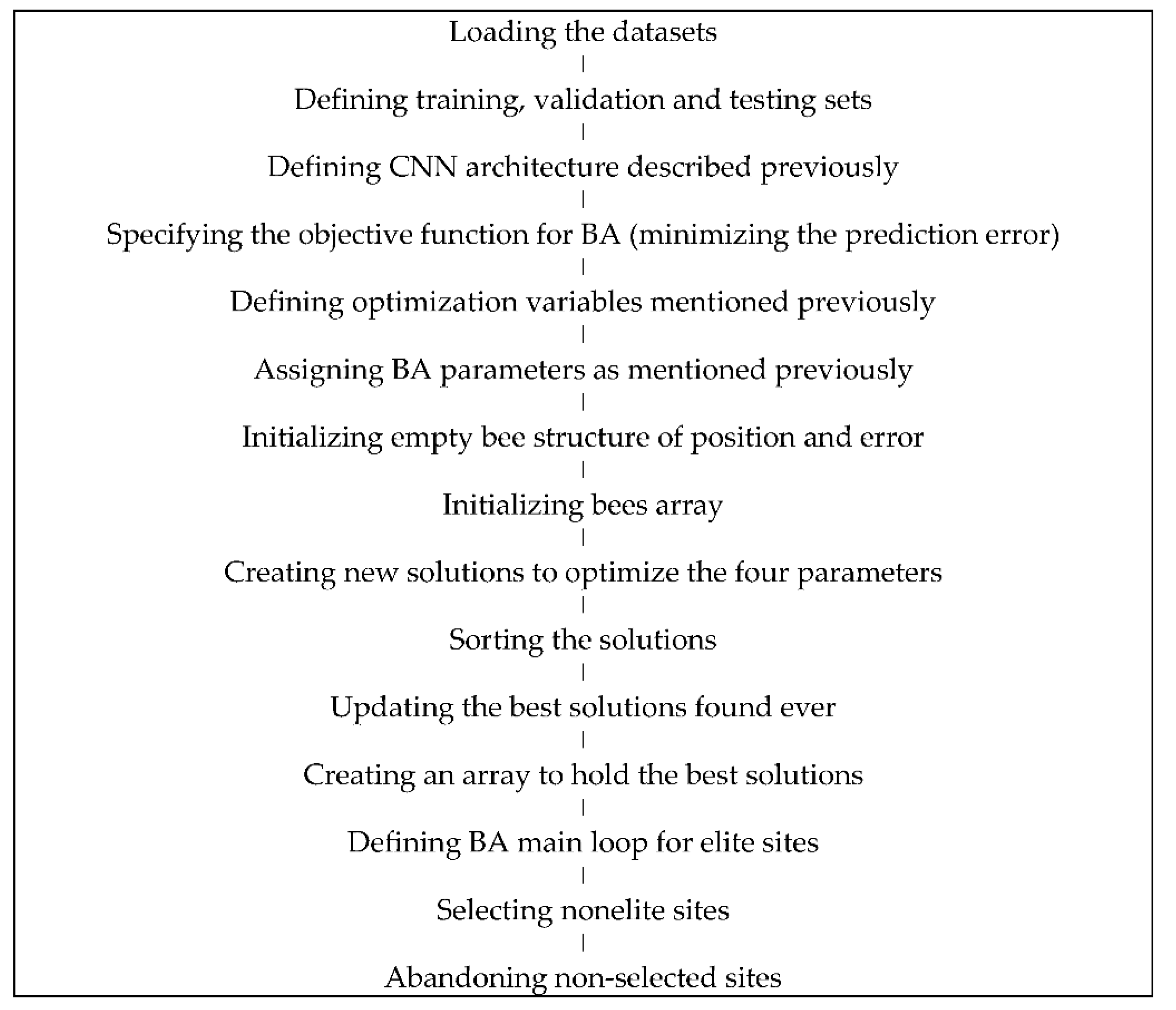 Applsci 12 12571 g026