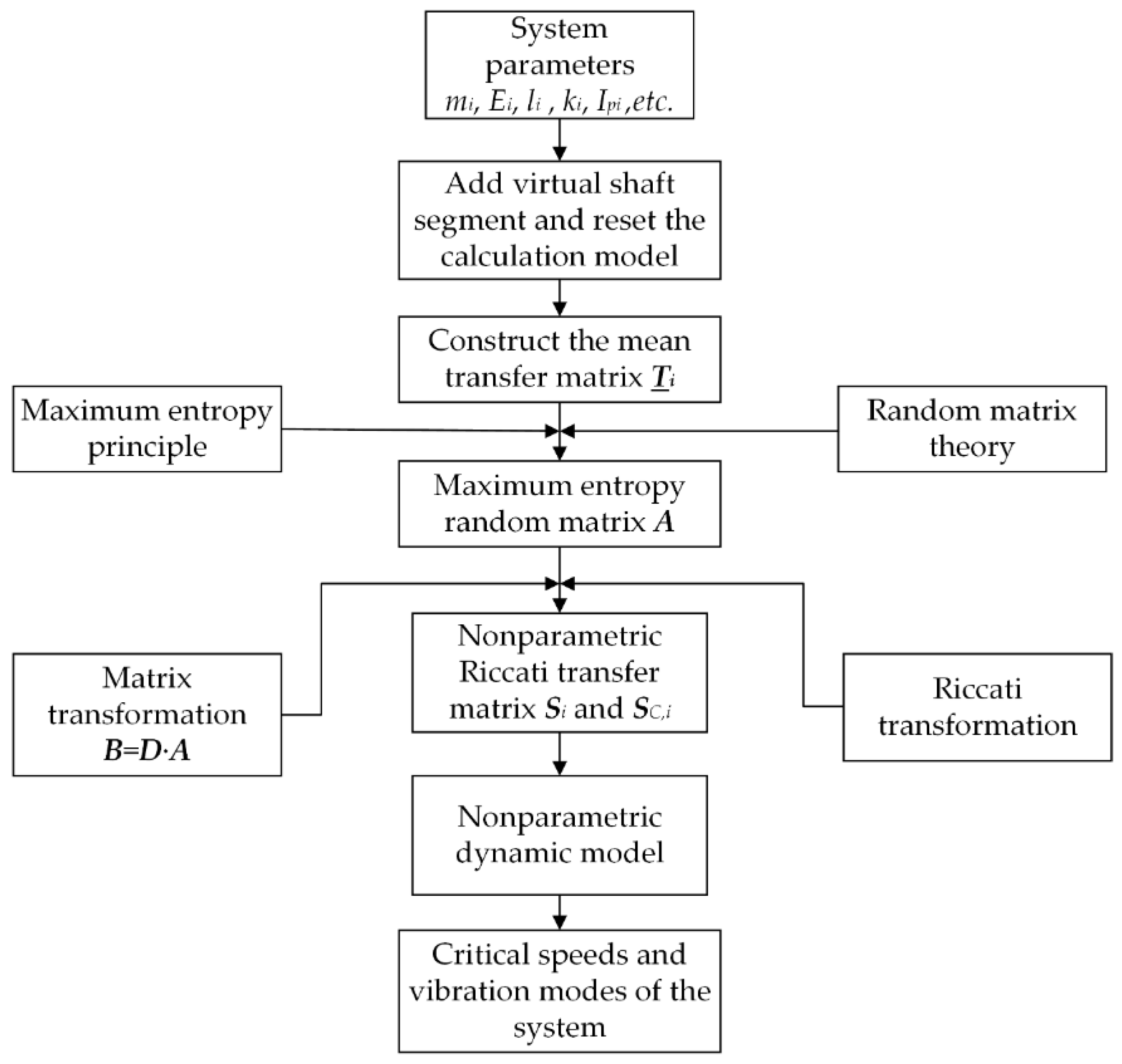 Applsci 12 12573 g003