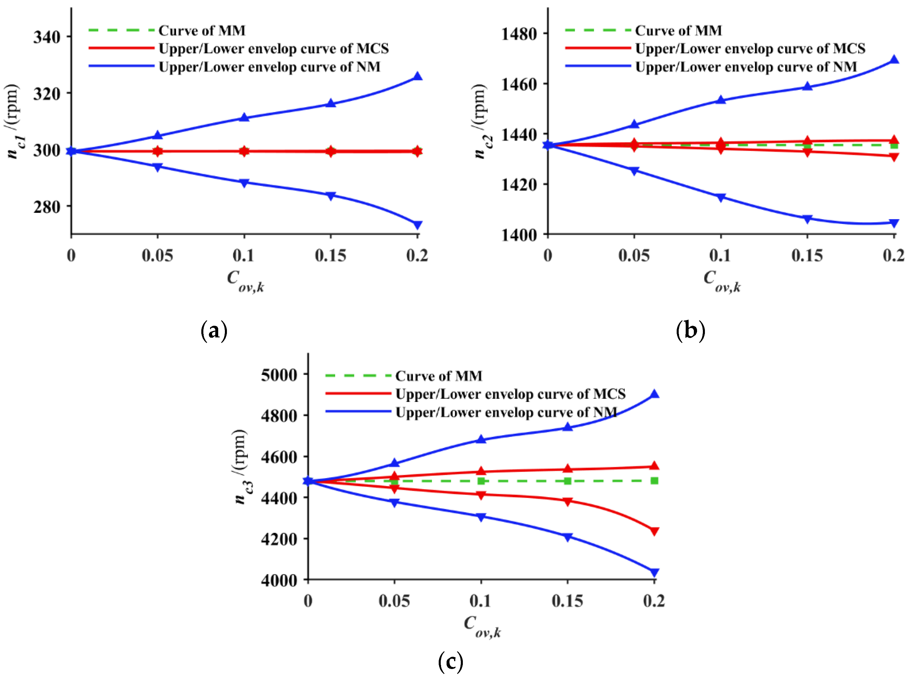 Applsci 12 12573 g004