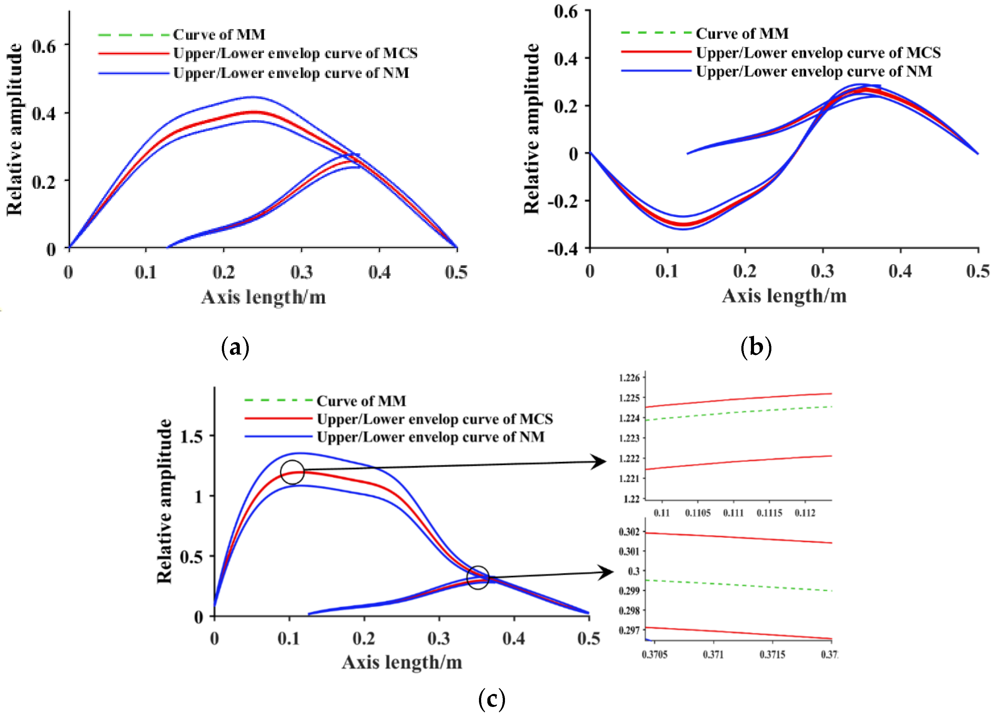 Applsci 12 12573 g005