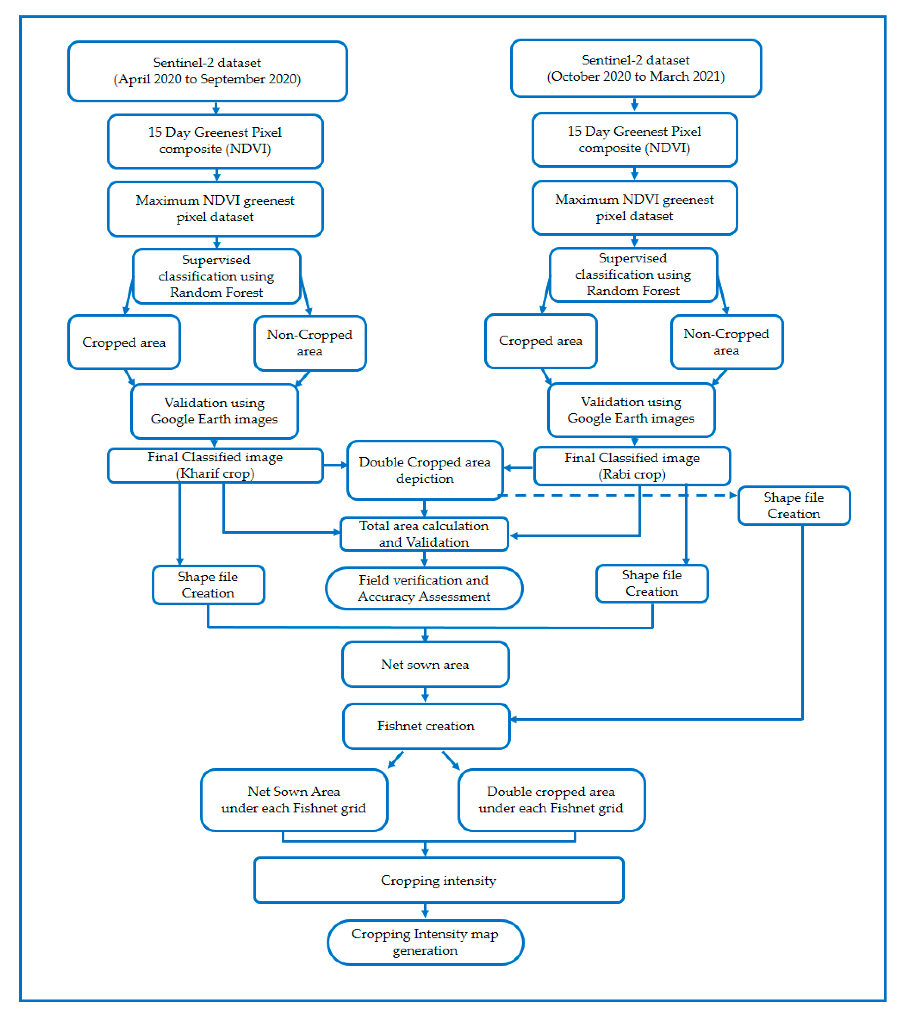 Applsci 12 12583 g002 Applsci 12 12583 g002