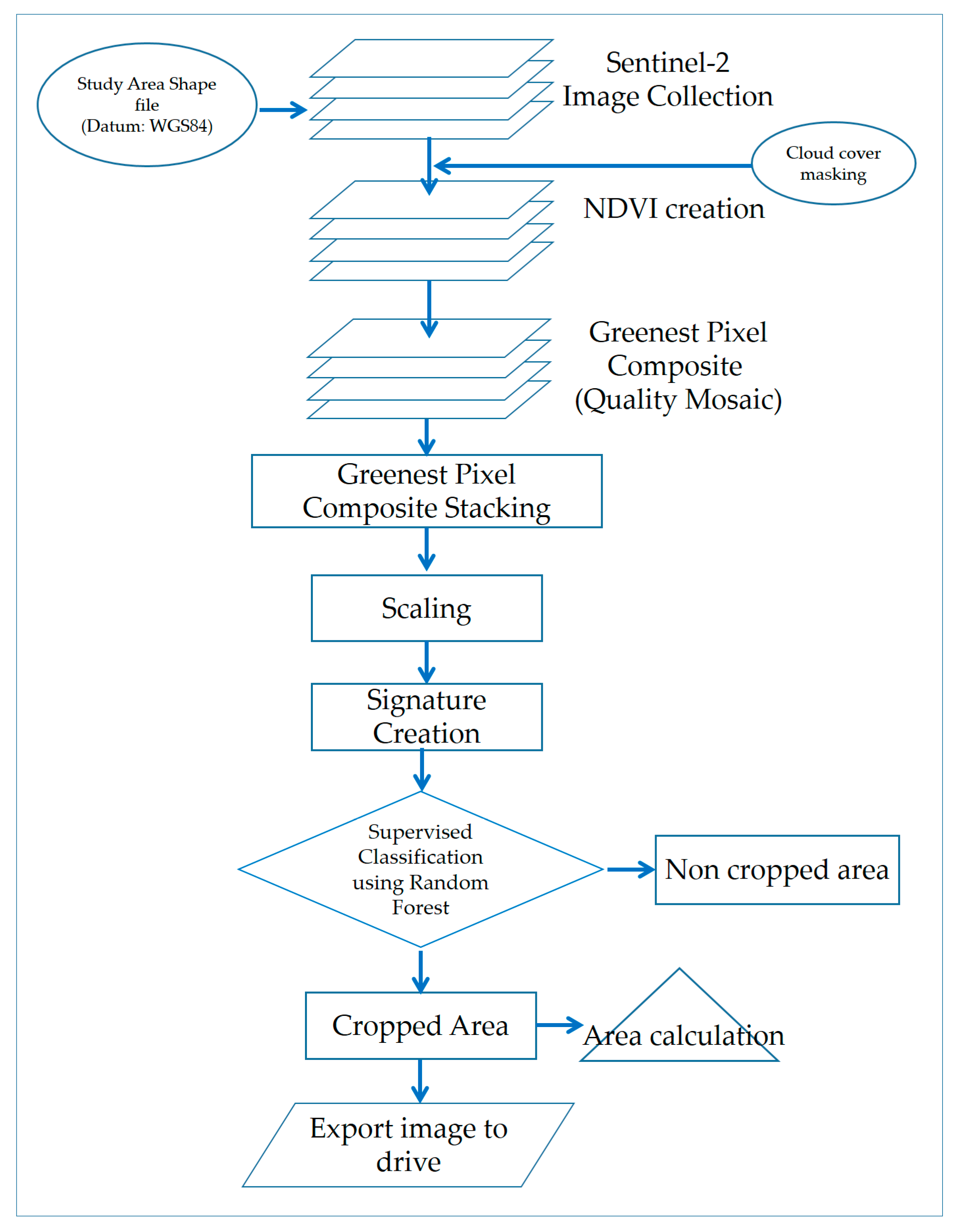 Applsci 12 12583 g003 Applsci 12 12583 g003
