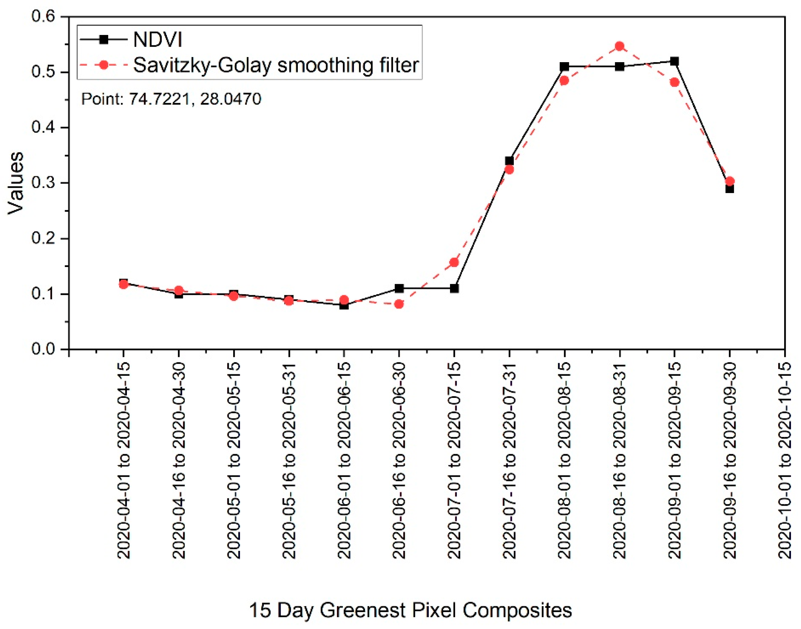 Applsci 12 12583 g004 Applsci 12 12583 g004