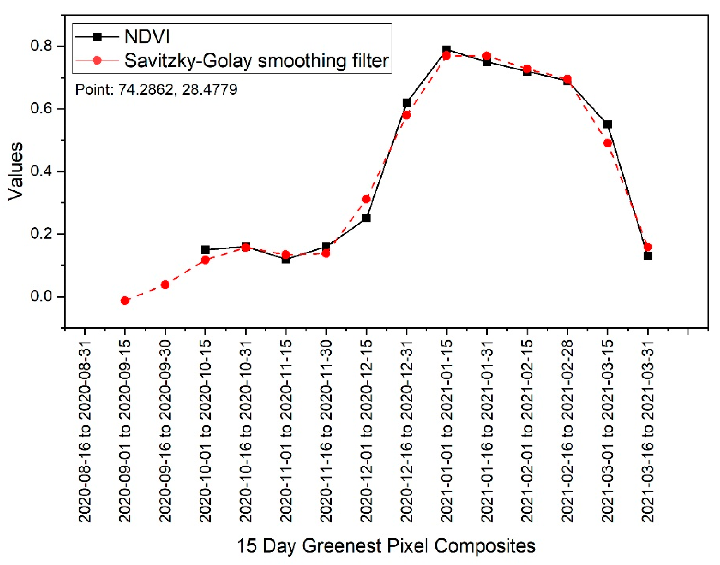 Applsci 12 12583 g005 Applsci 12 12583 g005