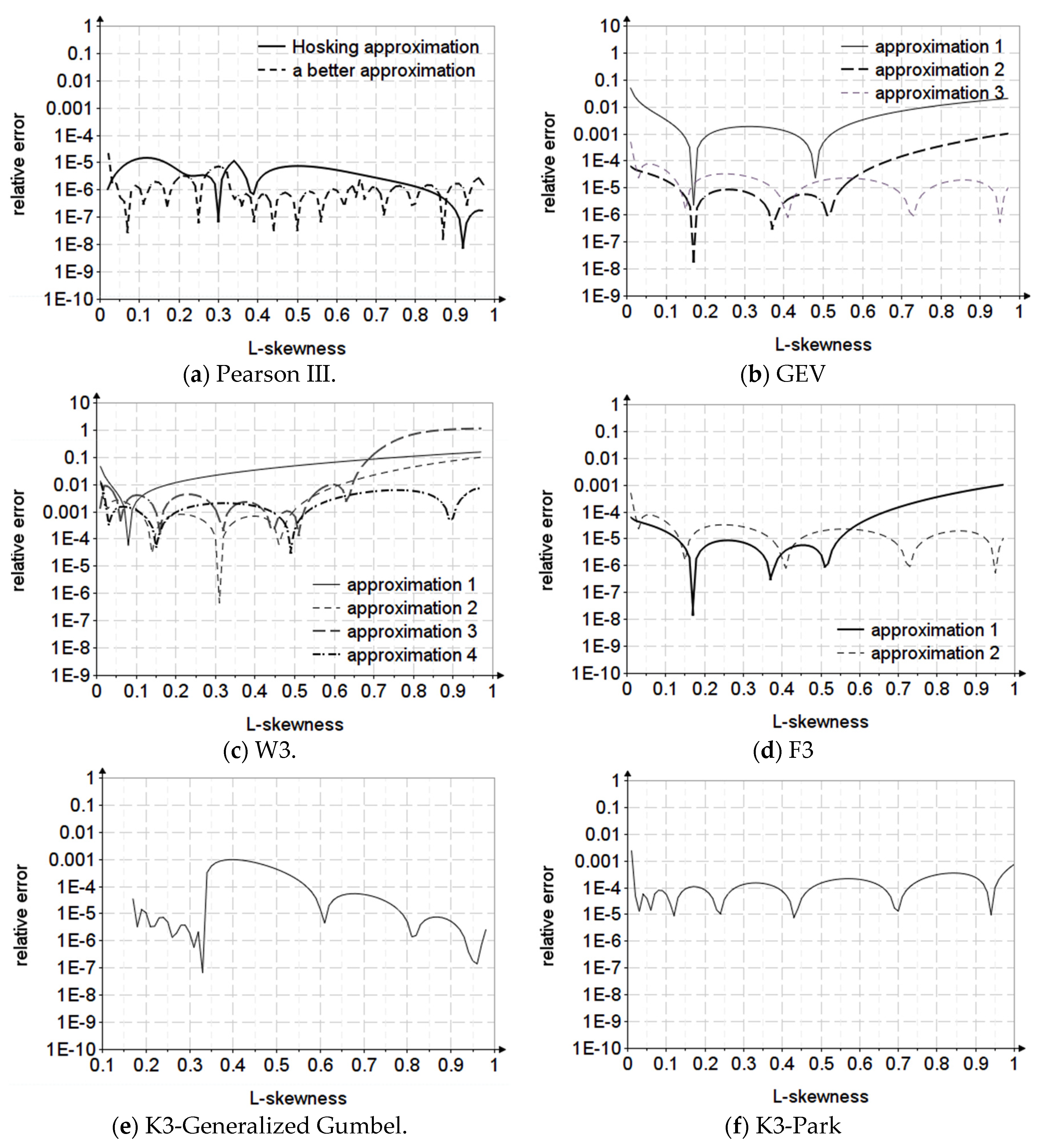 Applsci 12 12588 g003a Applsci 12 12588 g003a