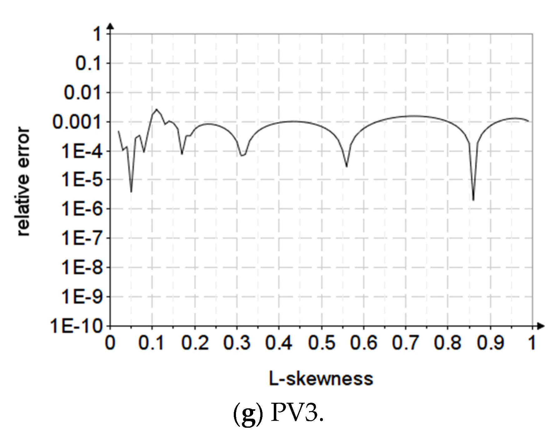 Applsci 12 12588 g003b Applsci 12 12588 g003b