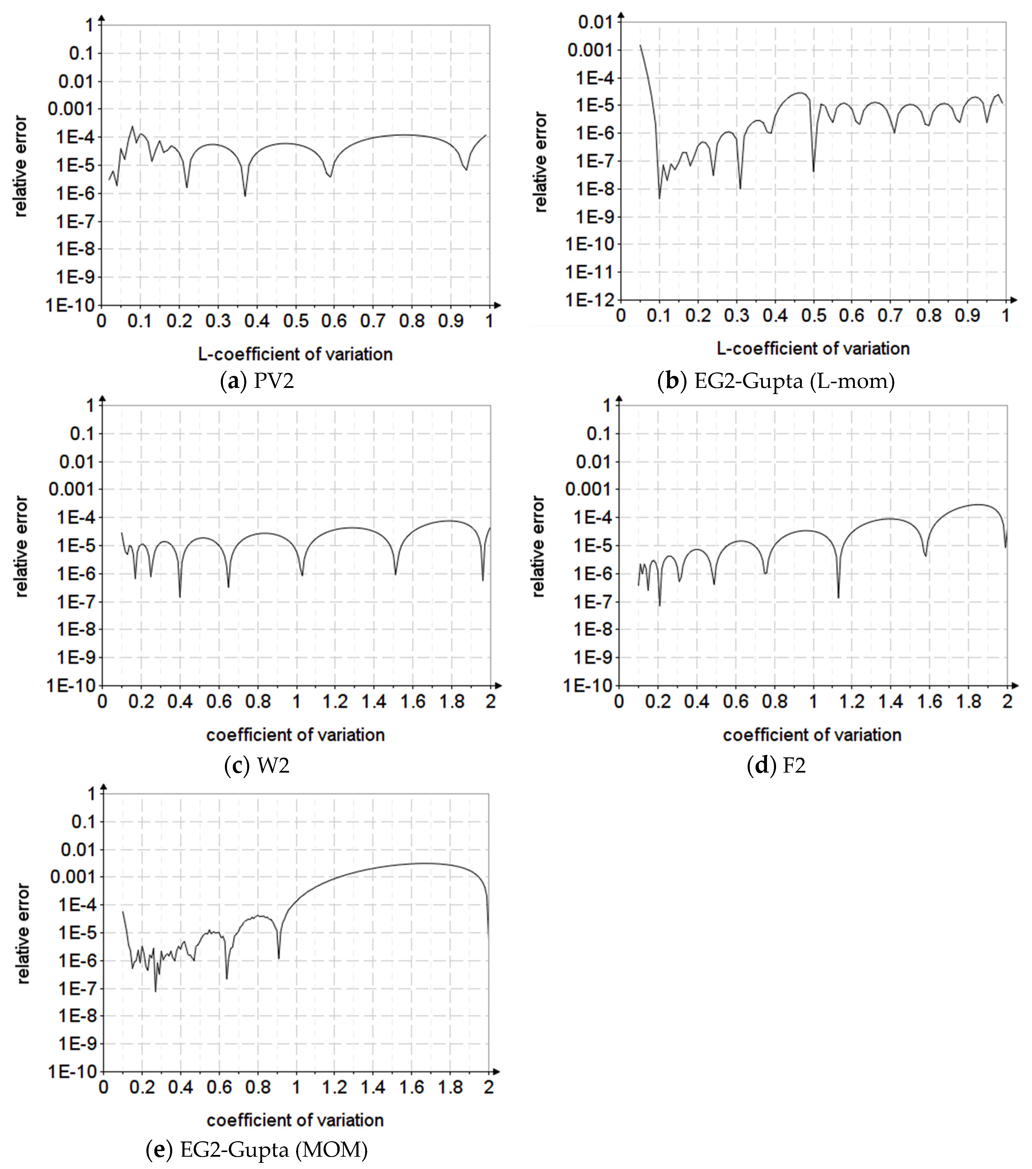 Applsci 12 12588 g005 Applsci 12 12588 g005