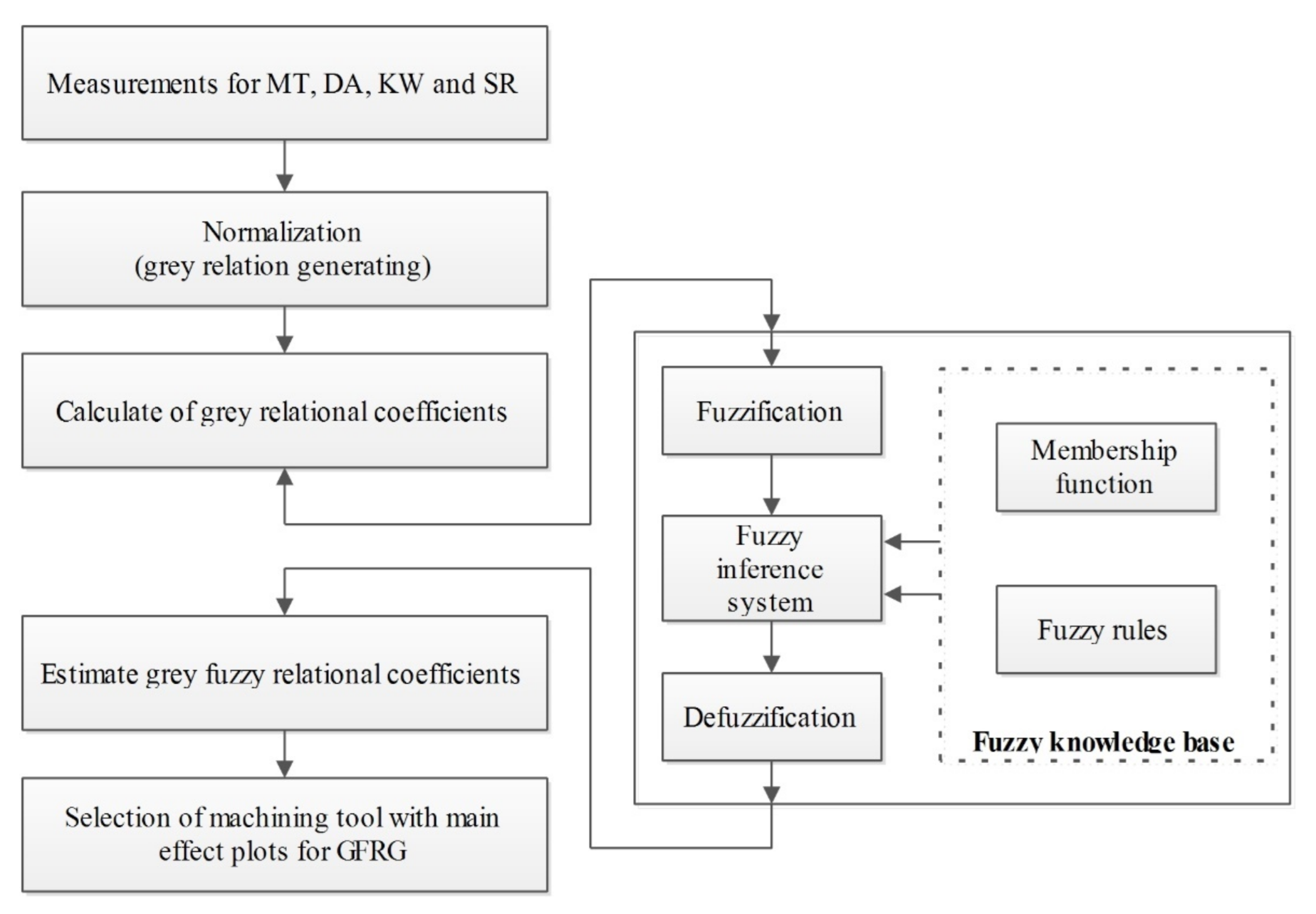 Applsci 12 12589 g001 Applsci 12 12589 g001