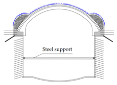 Applsci 12 12590 i005 Applsci 12 12590 i005