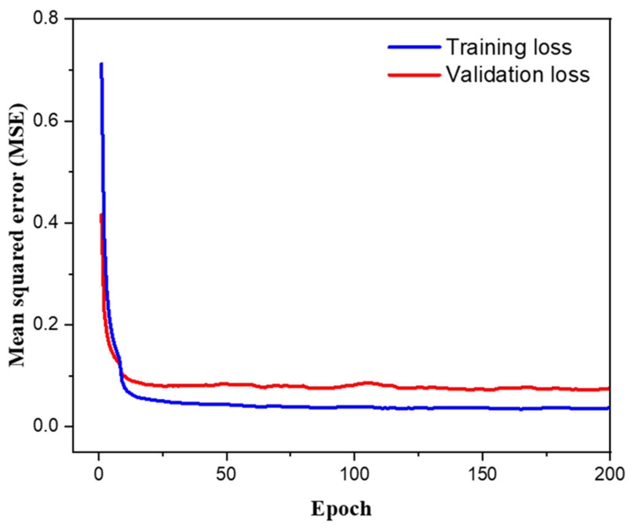 Applsci 12 12592 g004