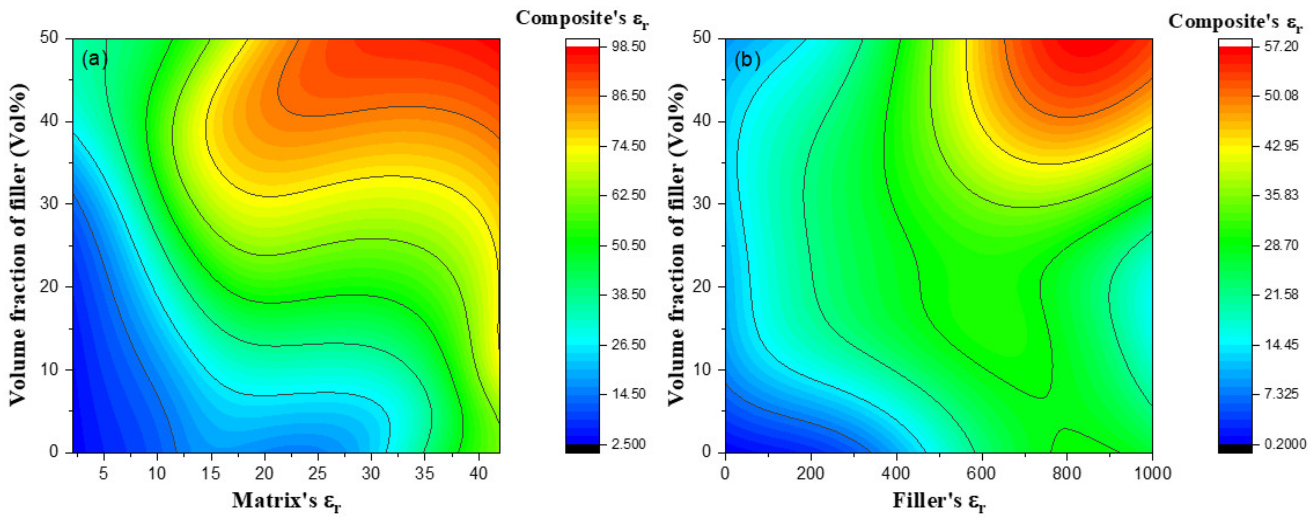 Applsci 12 12592 g007a
