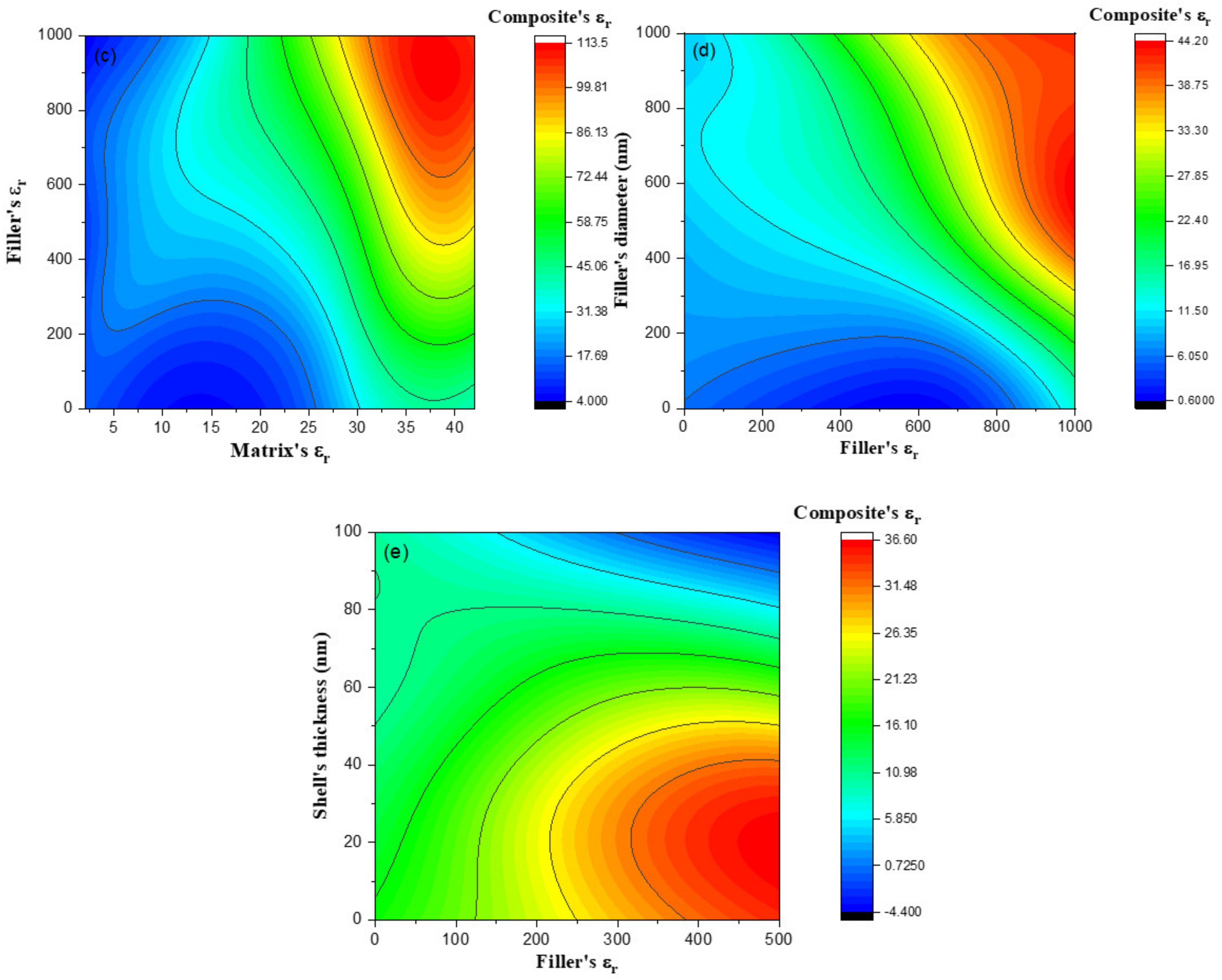 Applsci 12 12592 g007b