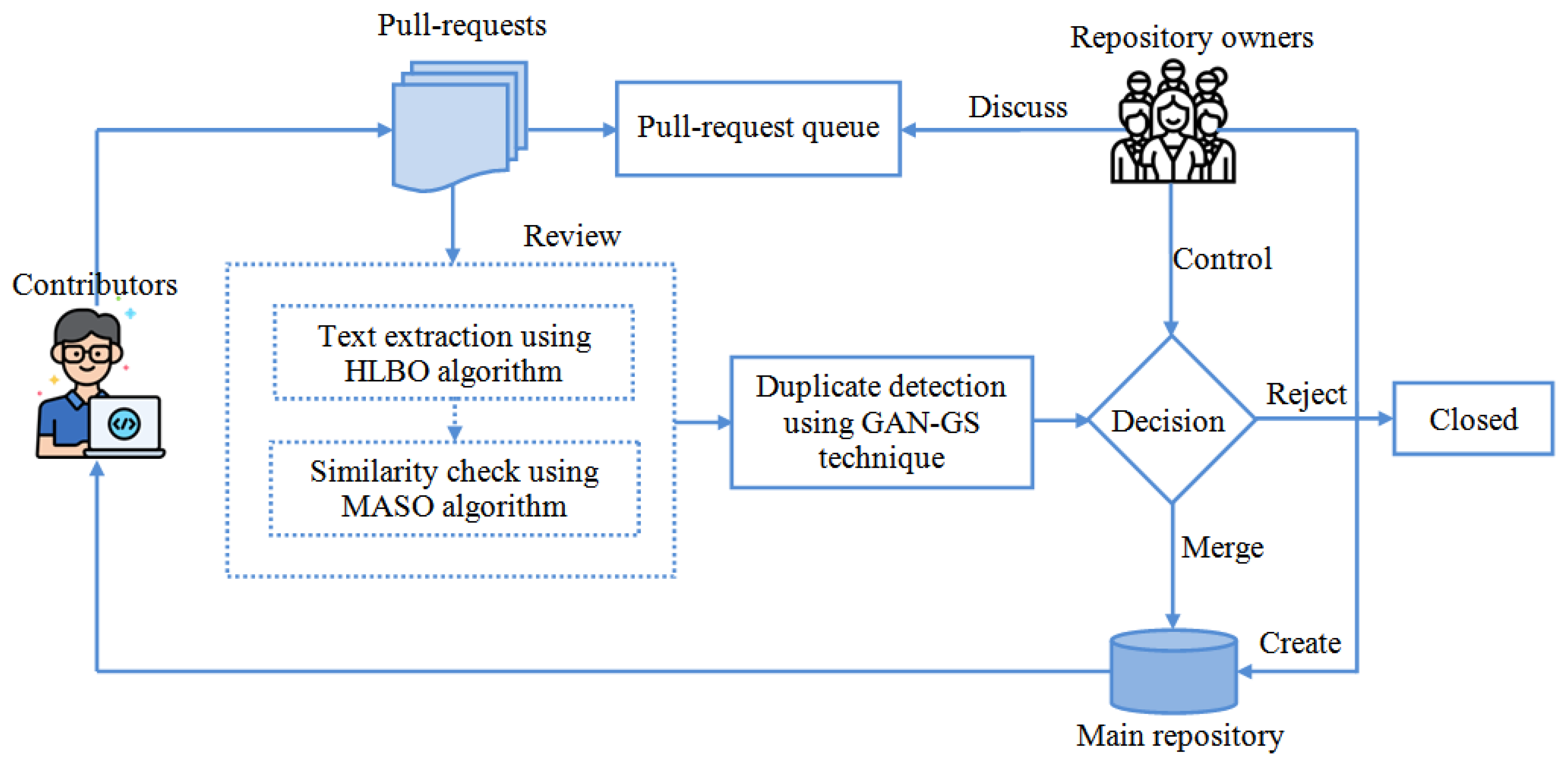 Applsci 12 12594 g001 Applsci 12 12594 g001