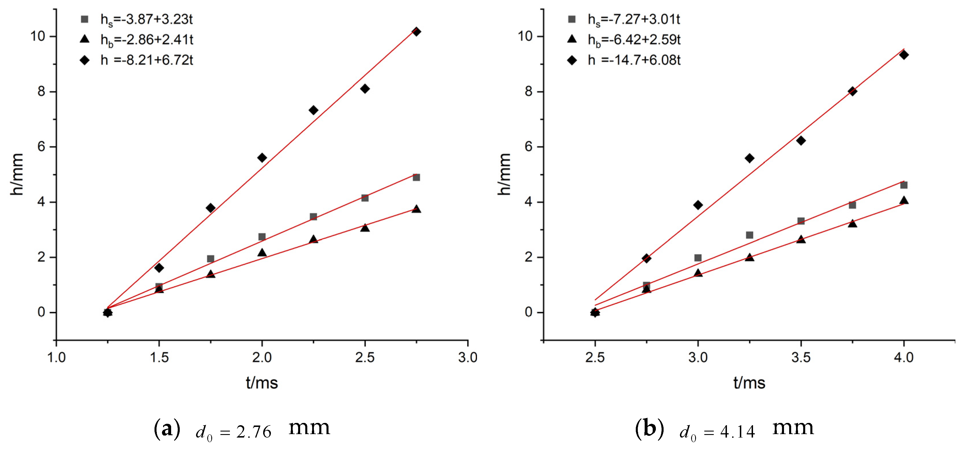 Applsci 12 12597 g006