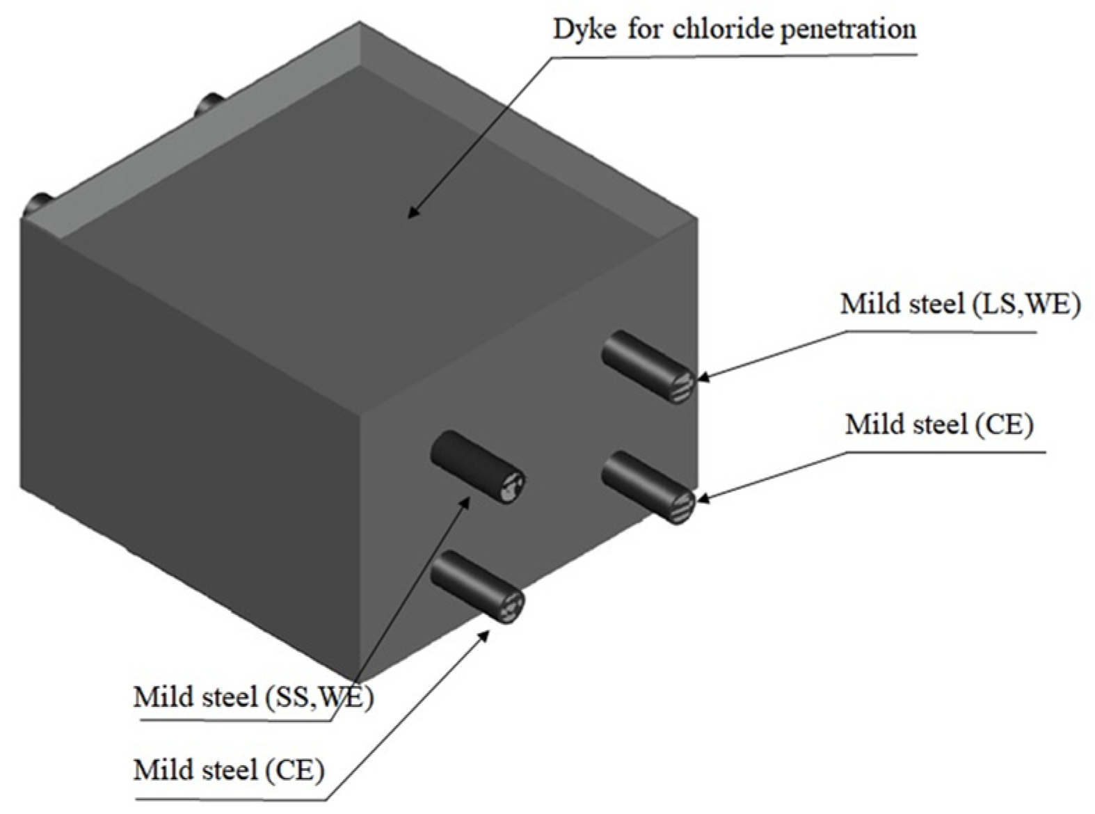 Applsci 12 12611 g003