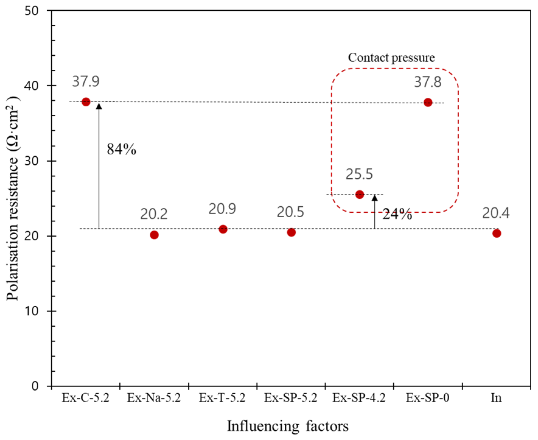 Applsci 12 12611 g012