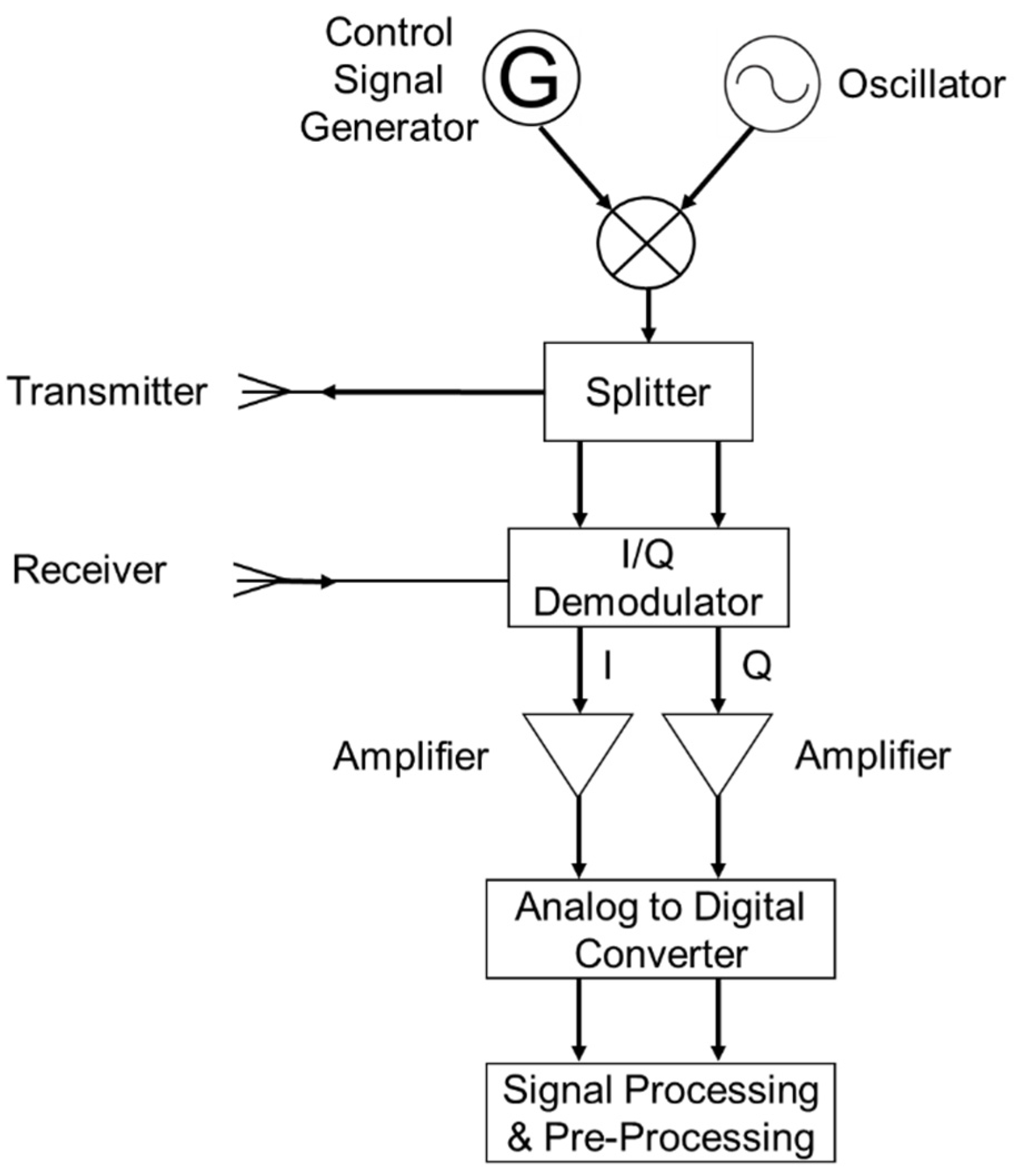 Applsci 12 12612 g003