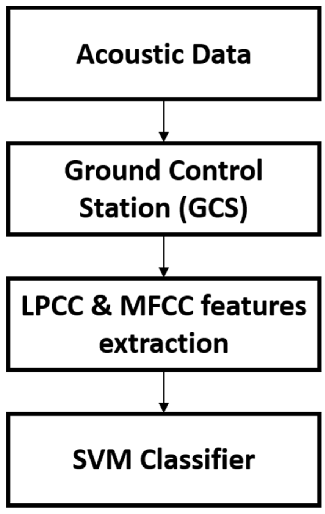 Applsci 12 12612 g004