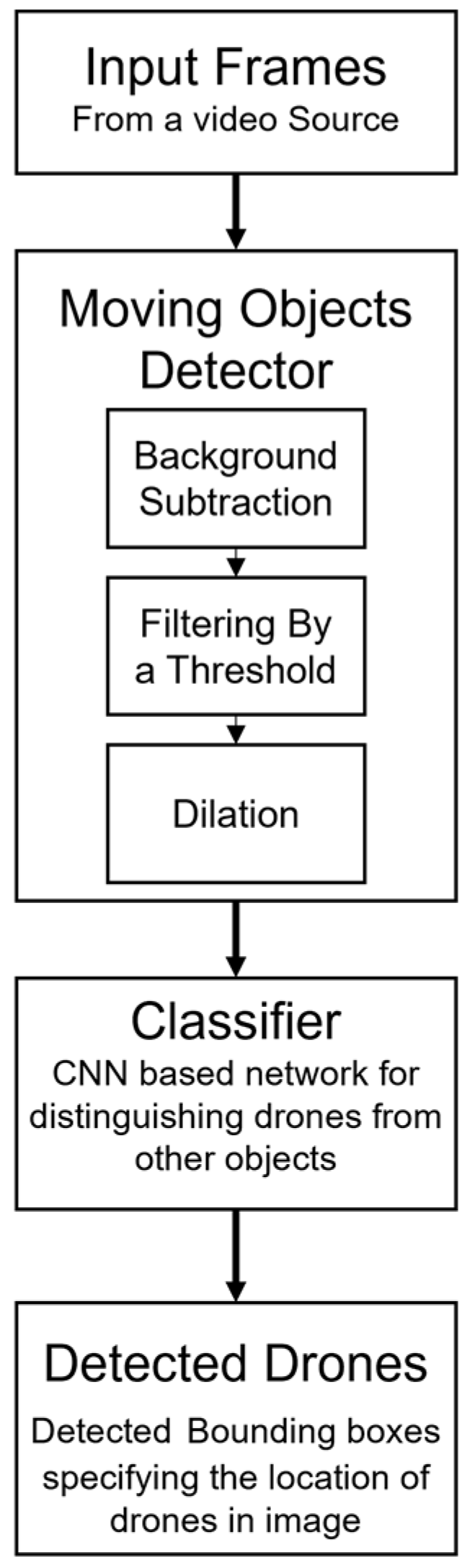 Applsci 12 12612 g006