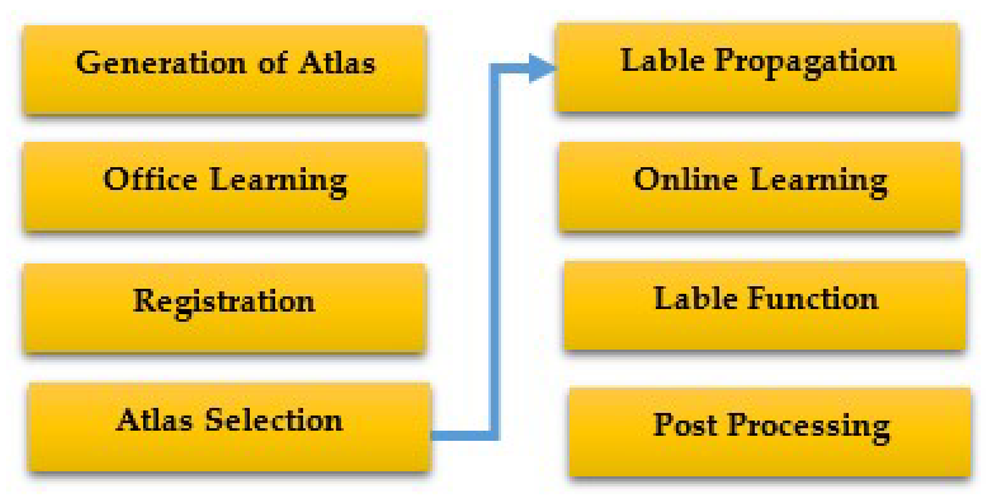 Applsci 12 12614 g005