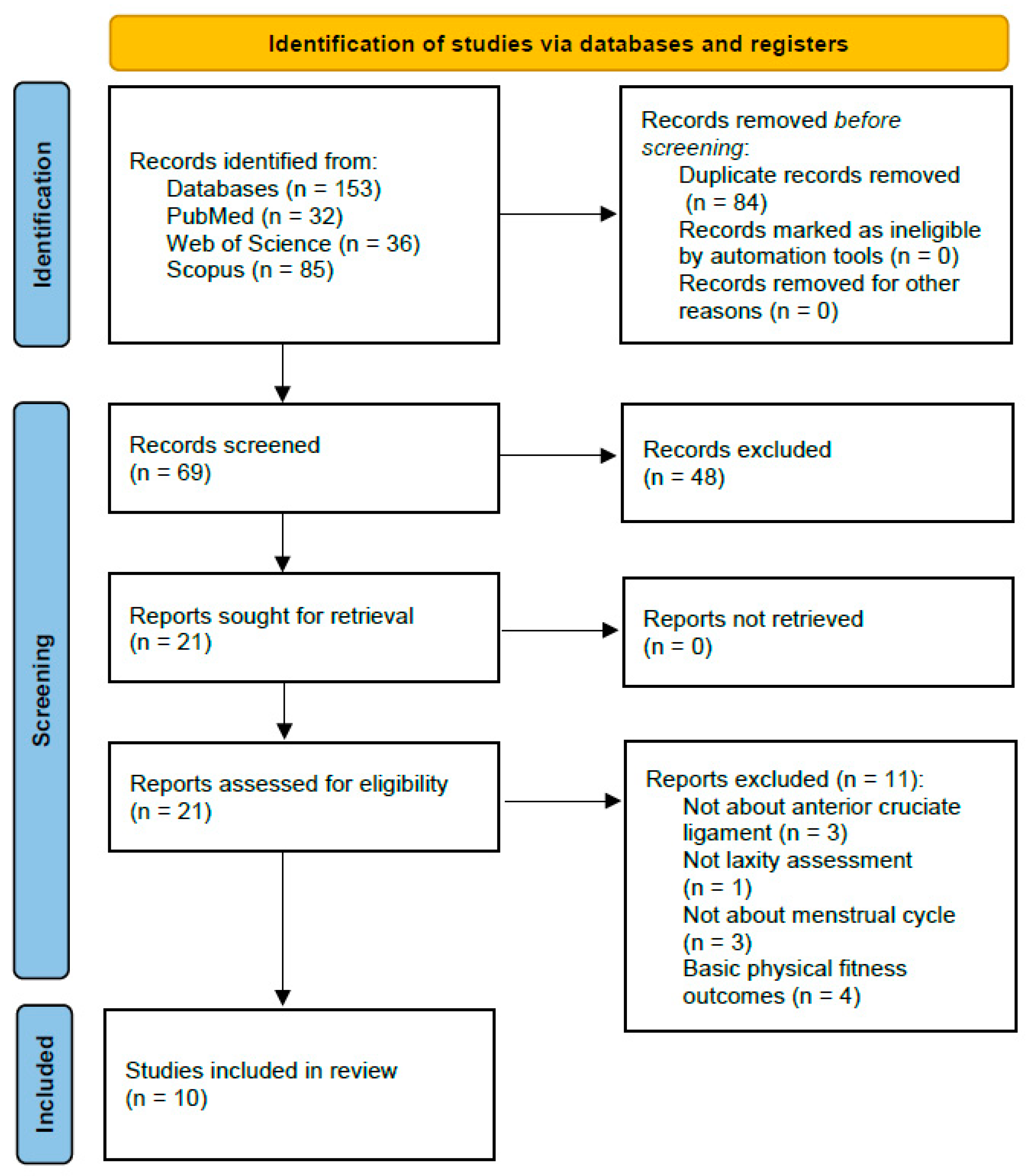 Applsci 12 12627 g001