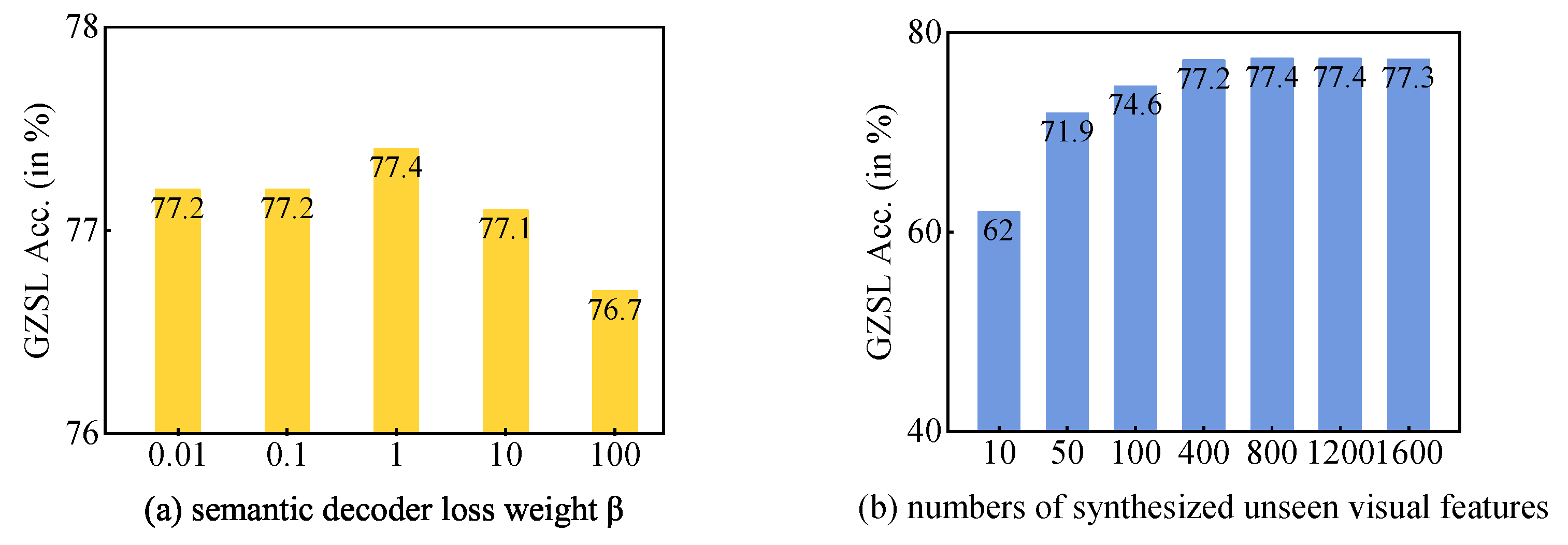 Applsci 12 12642 g005