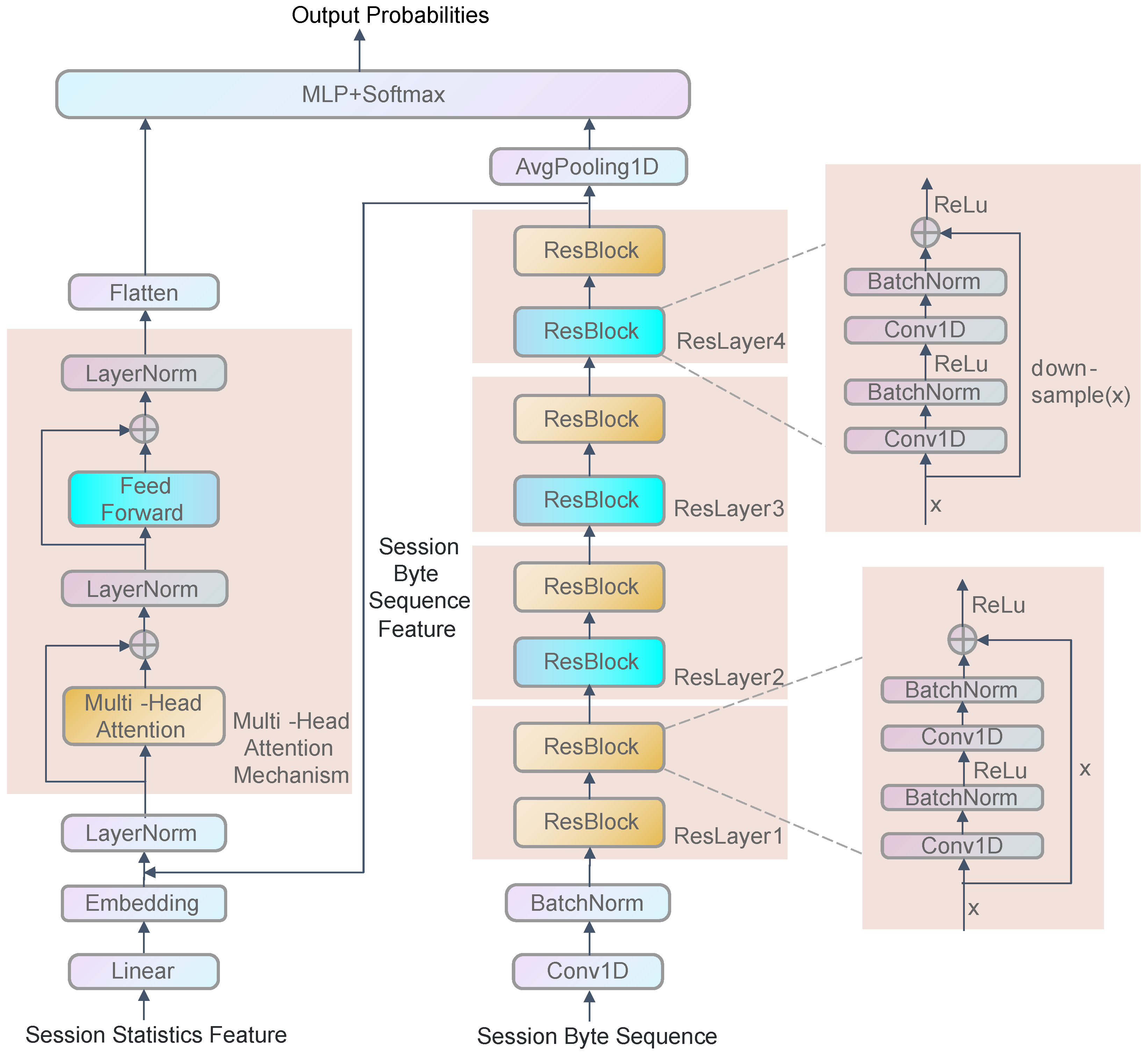 Applsci 12 12644 g003