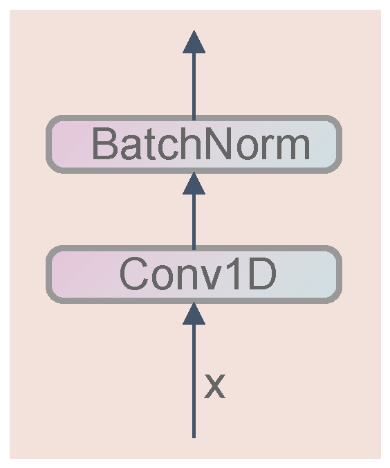 Applsci 12 12644 g004