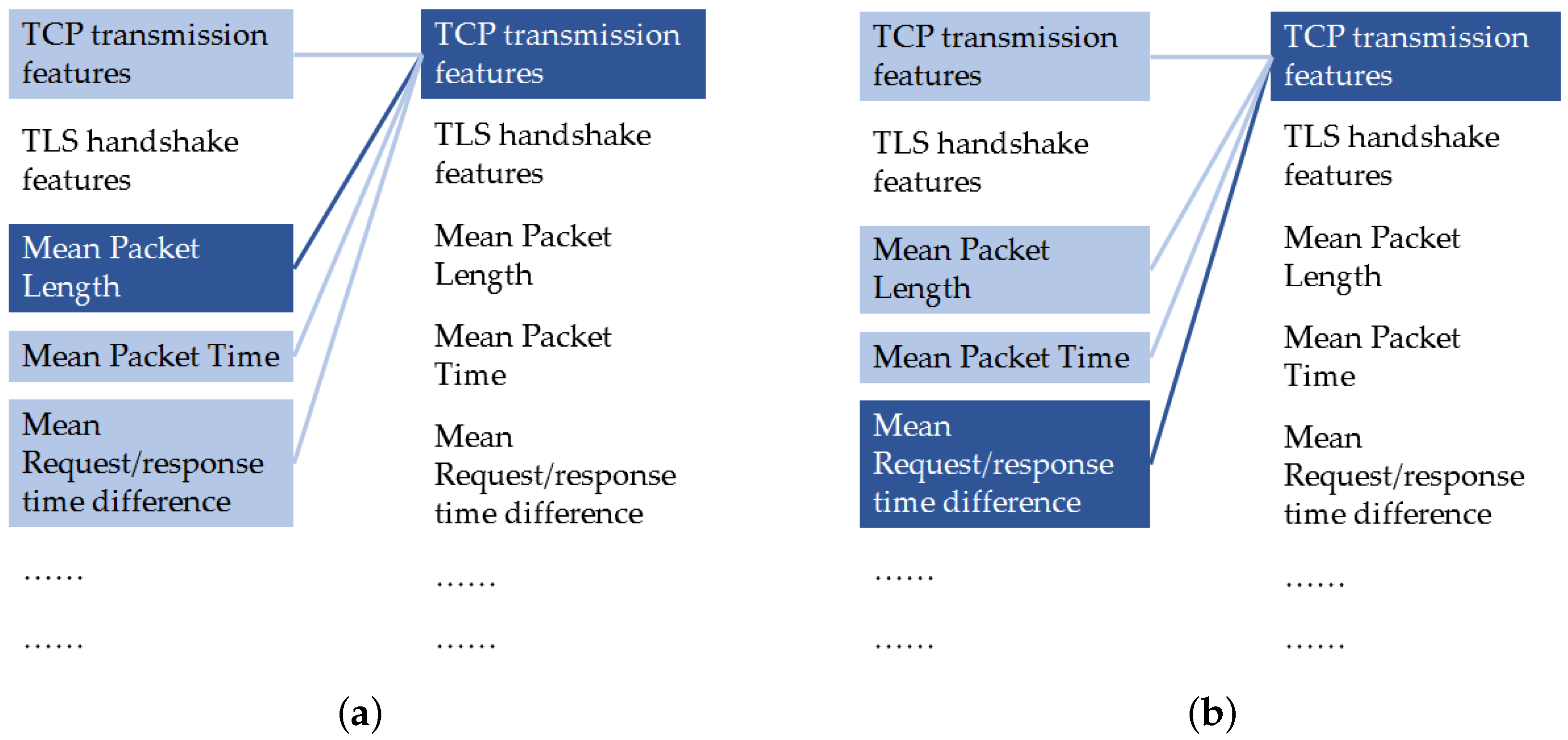 Applsci 12 12644 g006