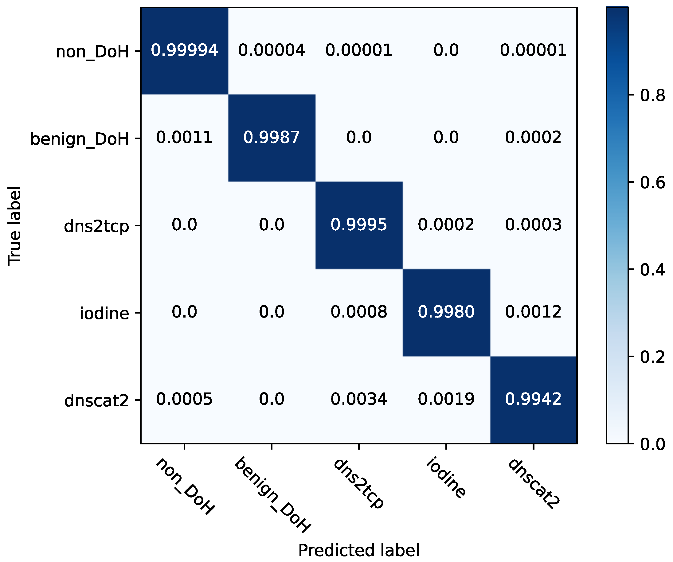 Applsci 12 12644 g008