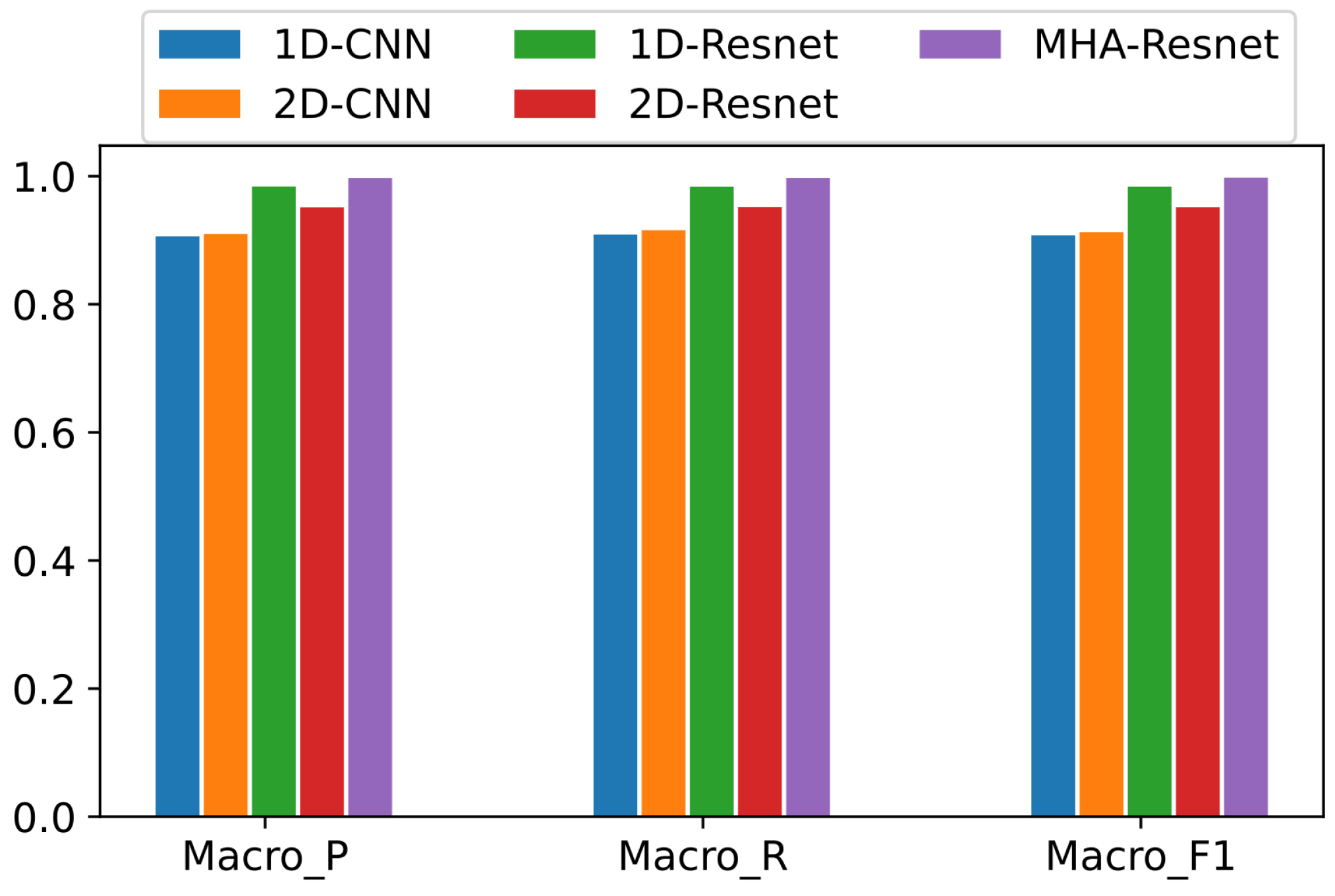 Applsci 12 12644 g012