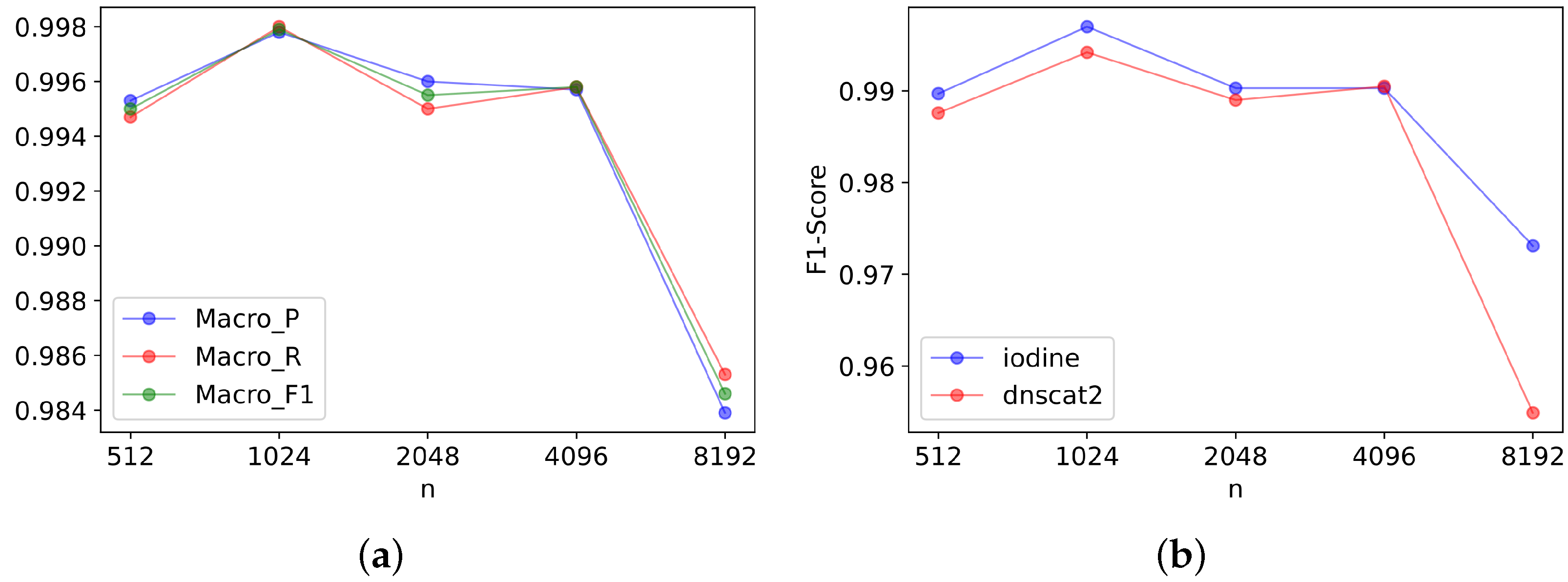 Applsci 12 12644 g015