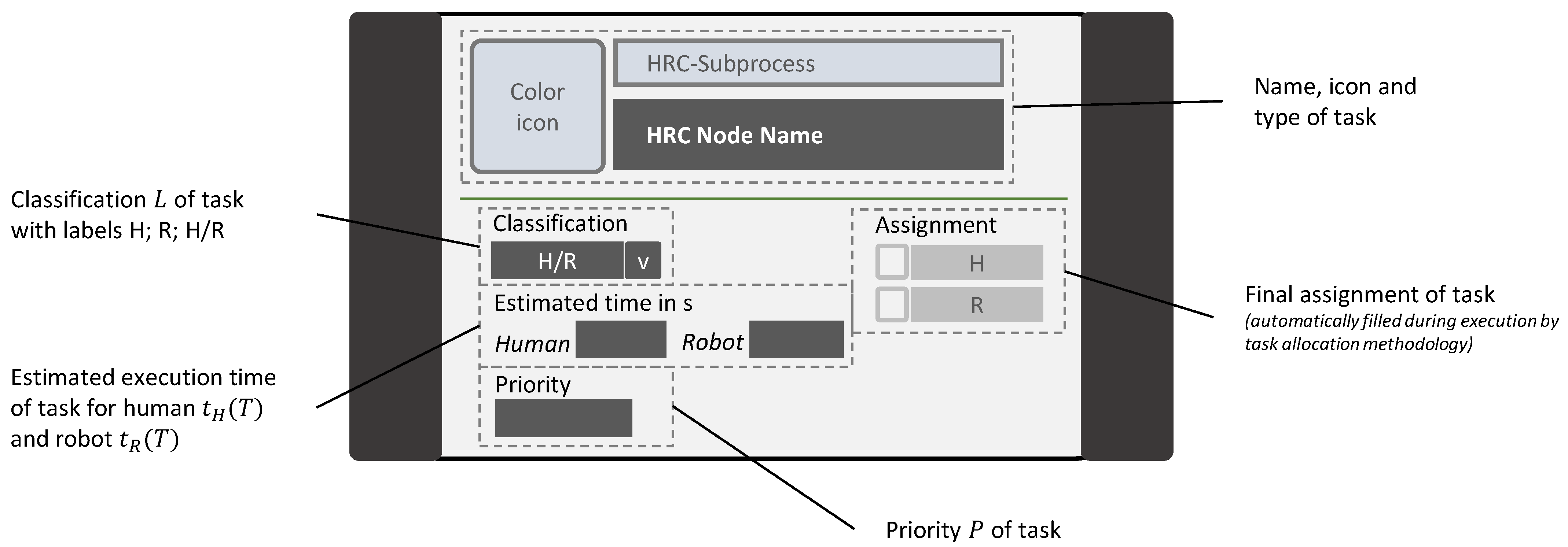 Robot Task Assignment Engine Implementation and Evaluation of Dynamic Task Allocation for Human ...