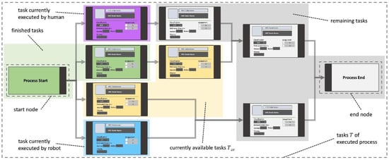 Applsci 12 12645 g006