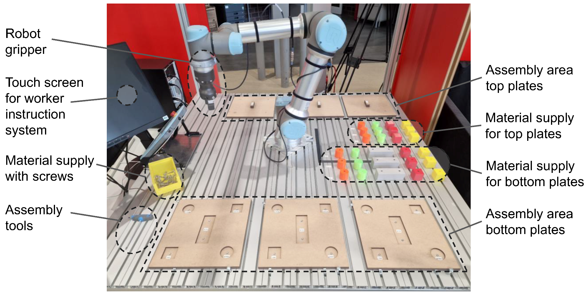 Robot Task Assignment Engine Implementation and Evaluation of Dynamic Task Allocation for Human ...