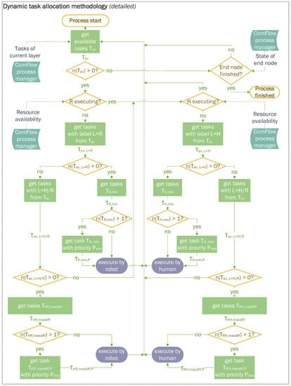 Applsci 12 12645 g0a2