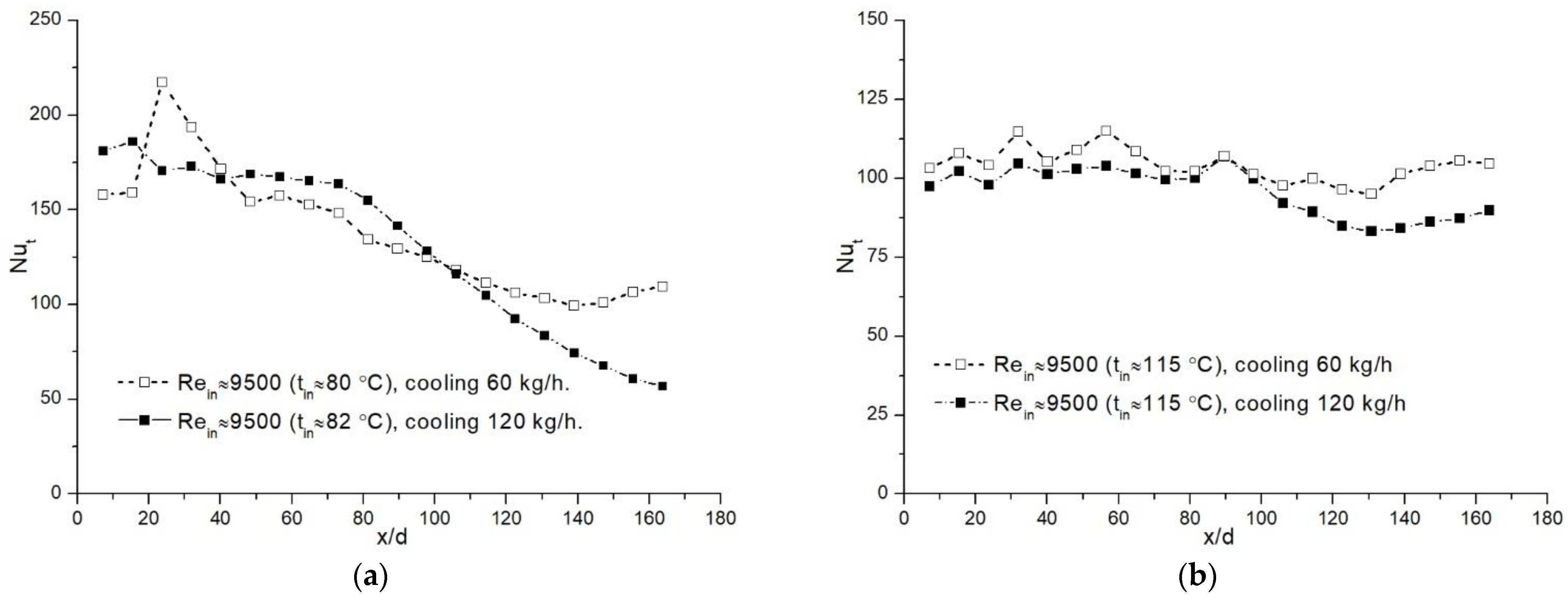 Applsci 12 12650 g003