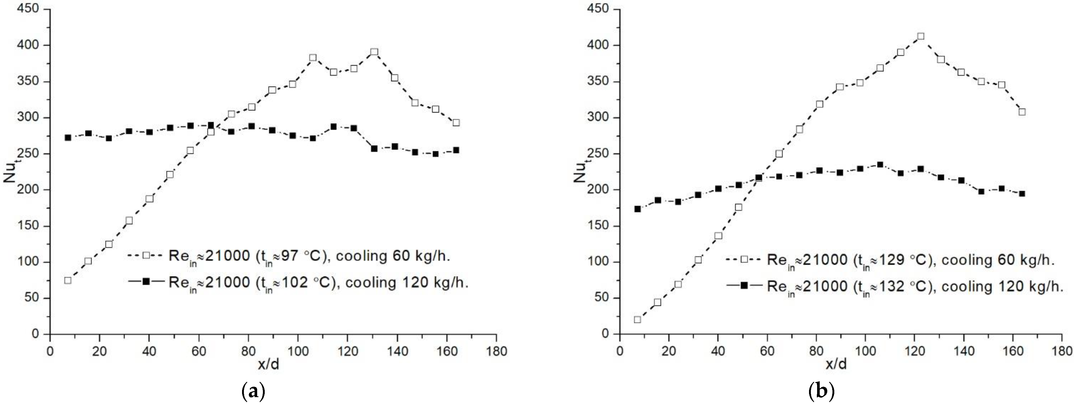 Applsci 12 12650 g006