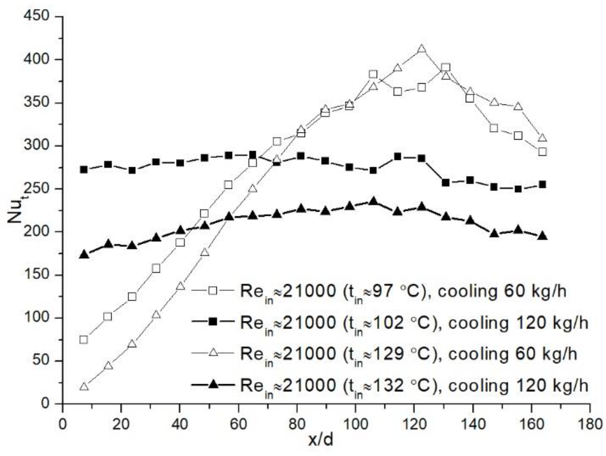 Applsci 12 12650 g007