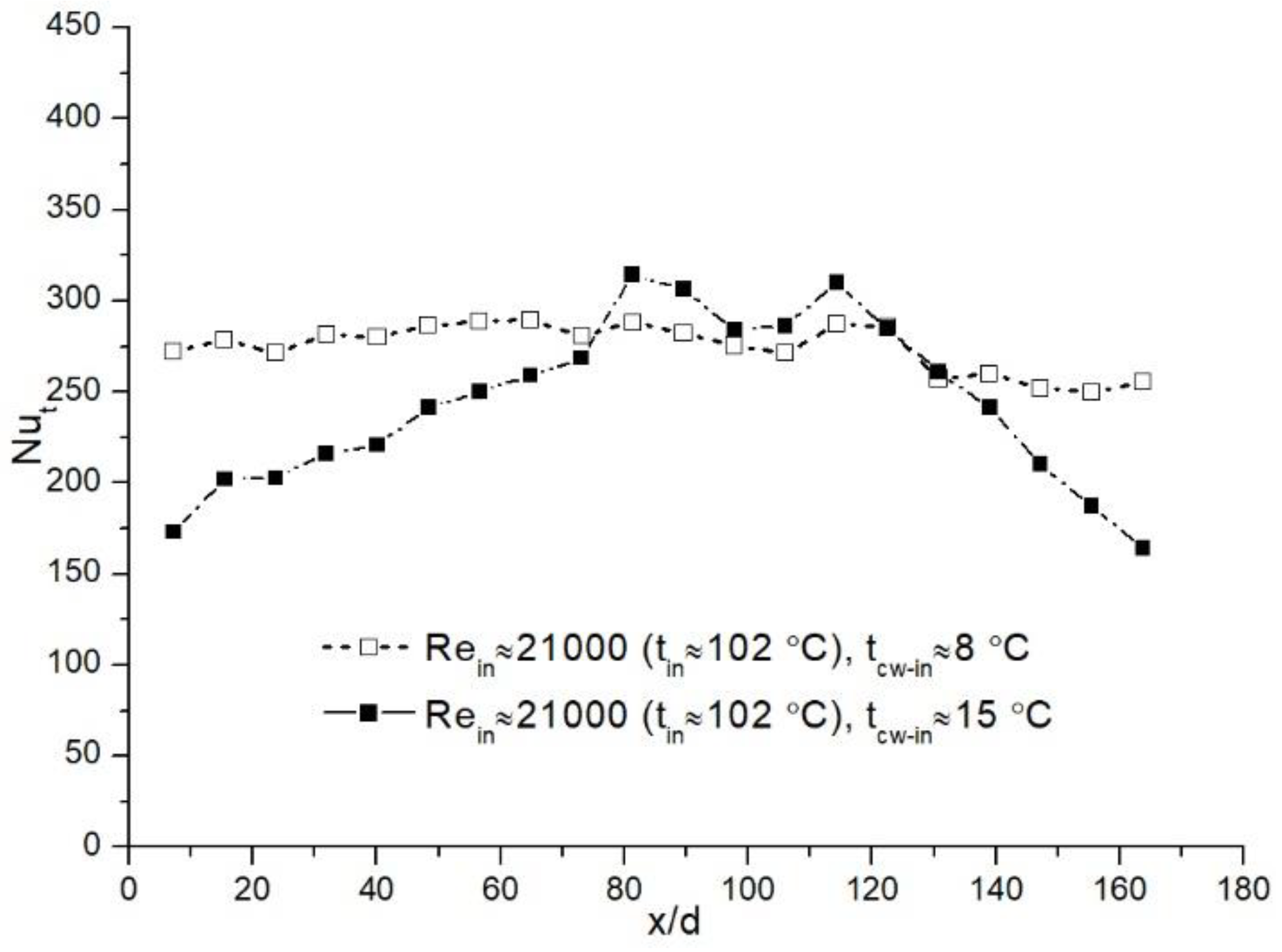 Applsci 12 12650 g013