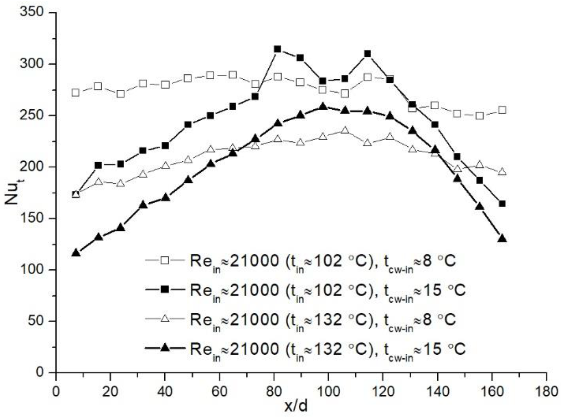 Applsci 12 12650 g015