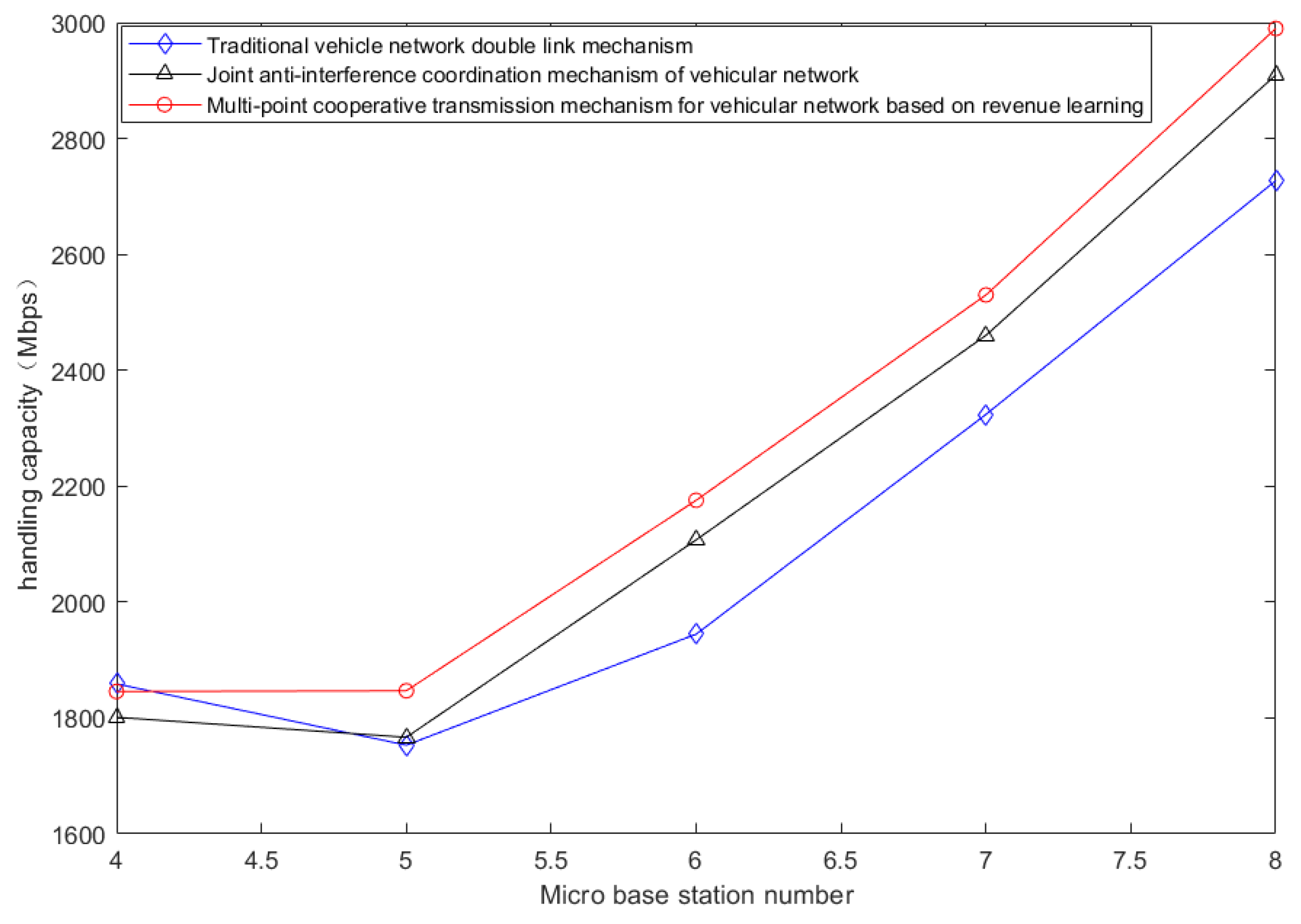 Applsci 12 12651 g005