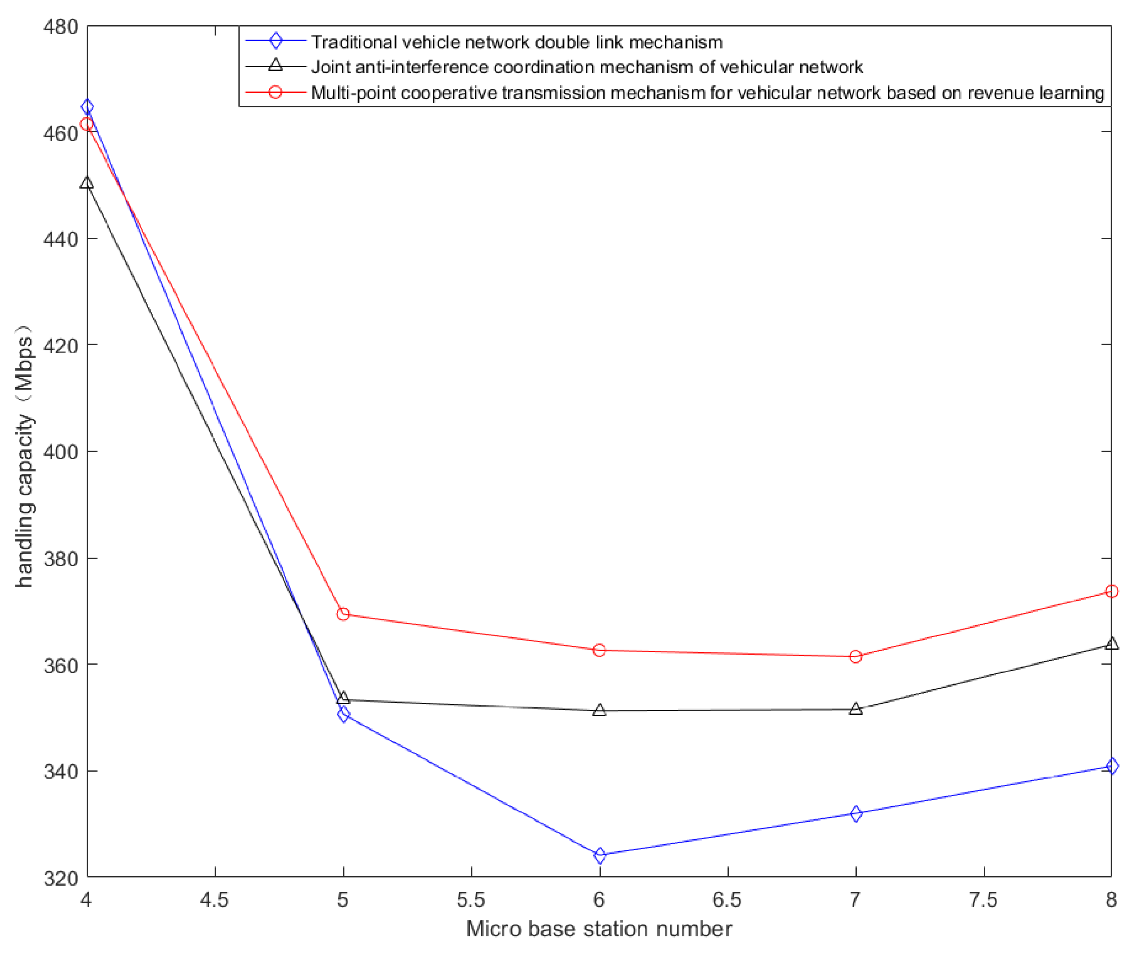 Applsci 12 12651 g006
