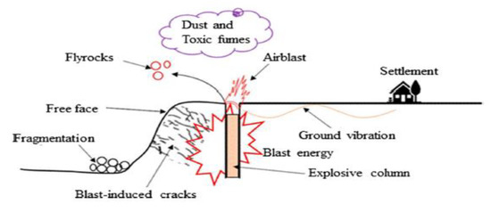 Applsci 12 12654 g001