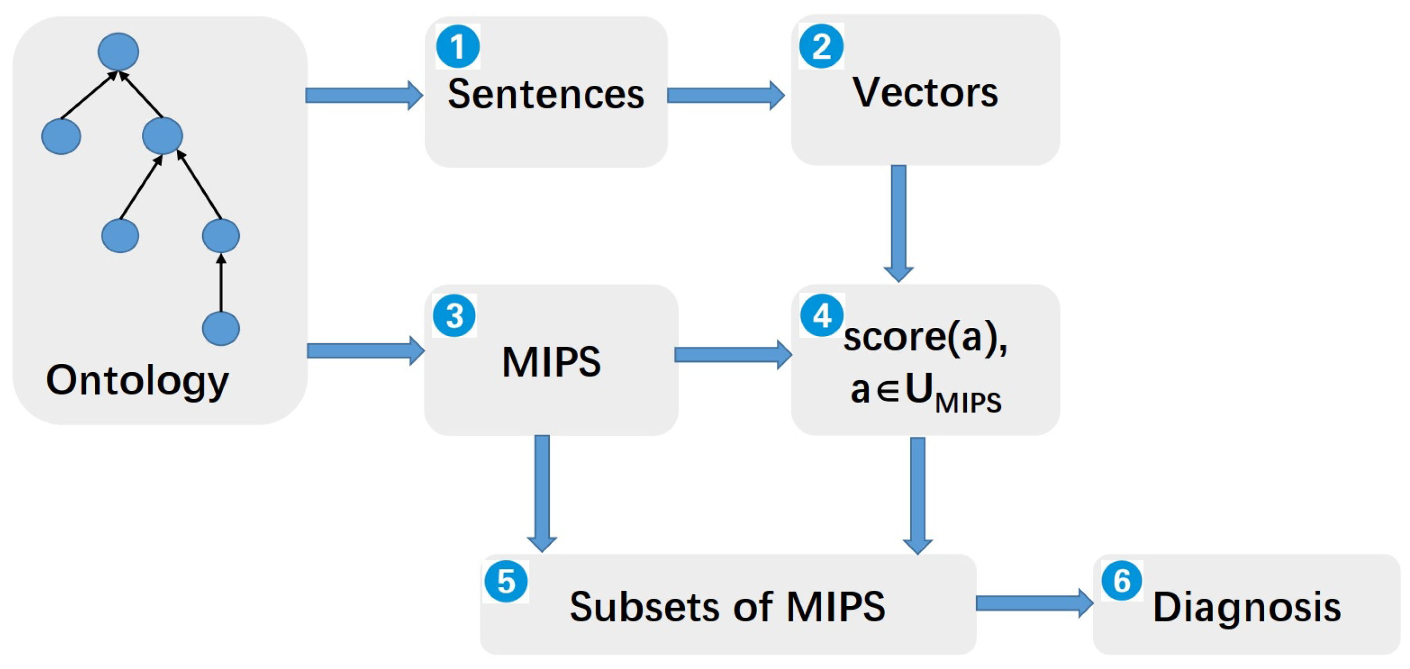 Applsci 12 12655 g001