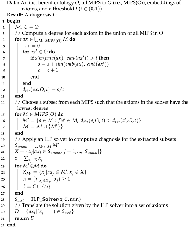 Applsci 12 12655 i001