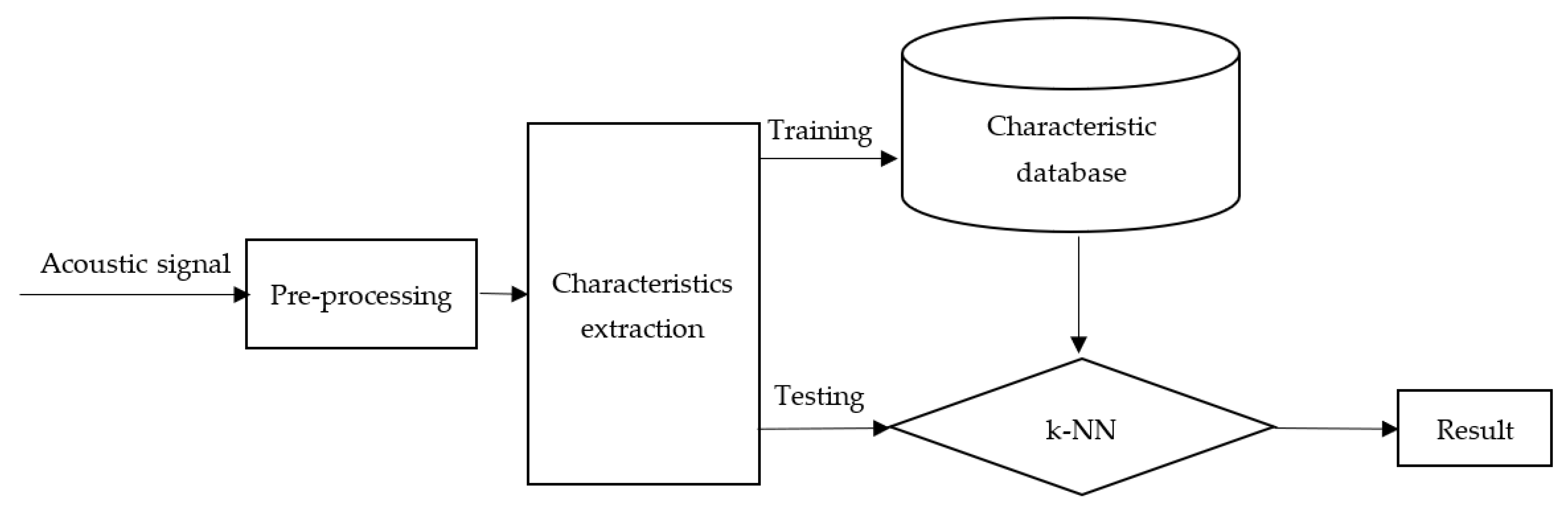 Applsci 12 12657 g003