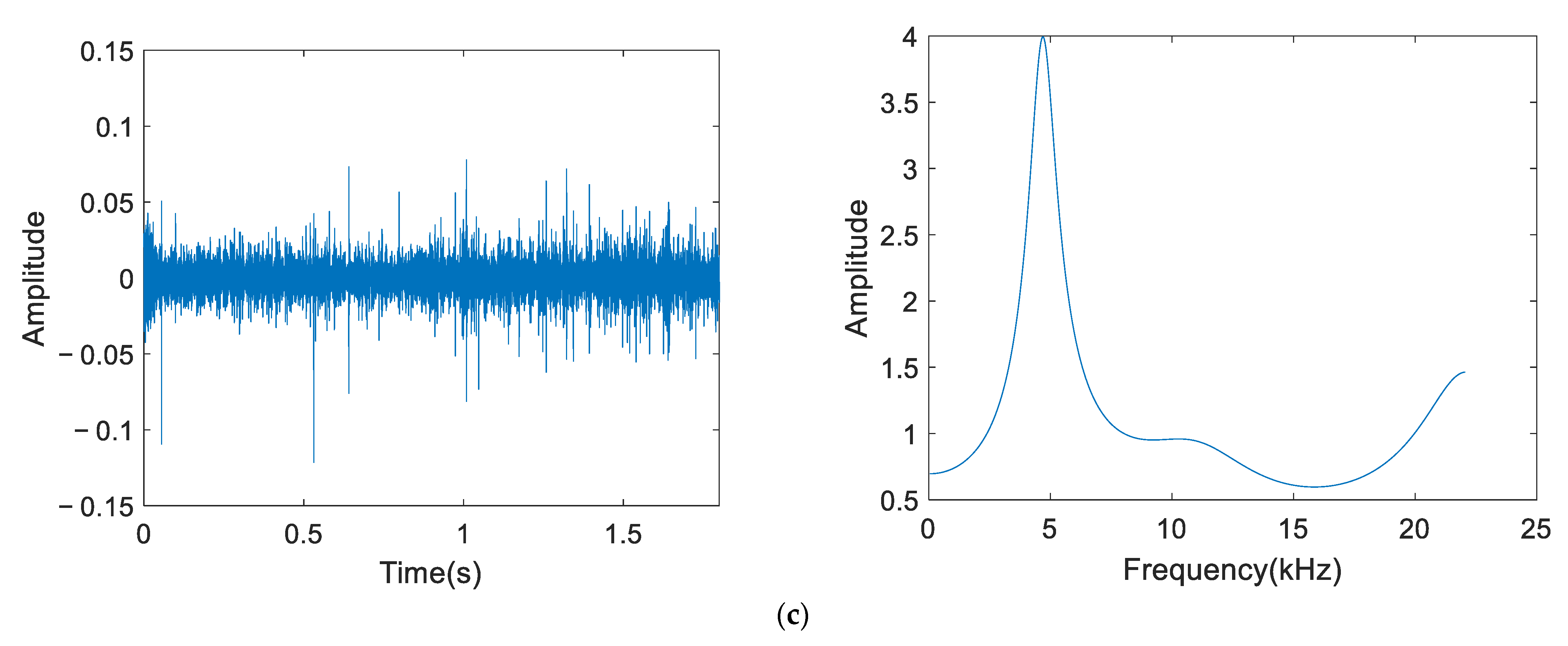 Applsci 12 12657 g004b