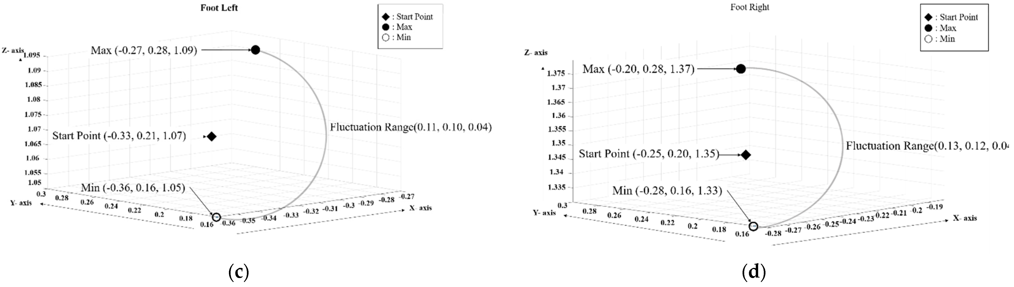 Applsci 12 12659 g006b