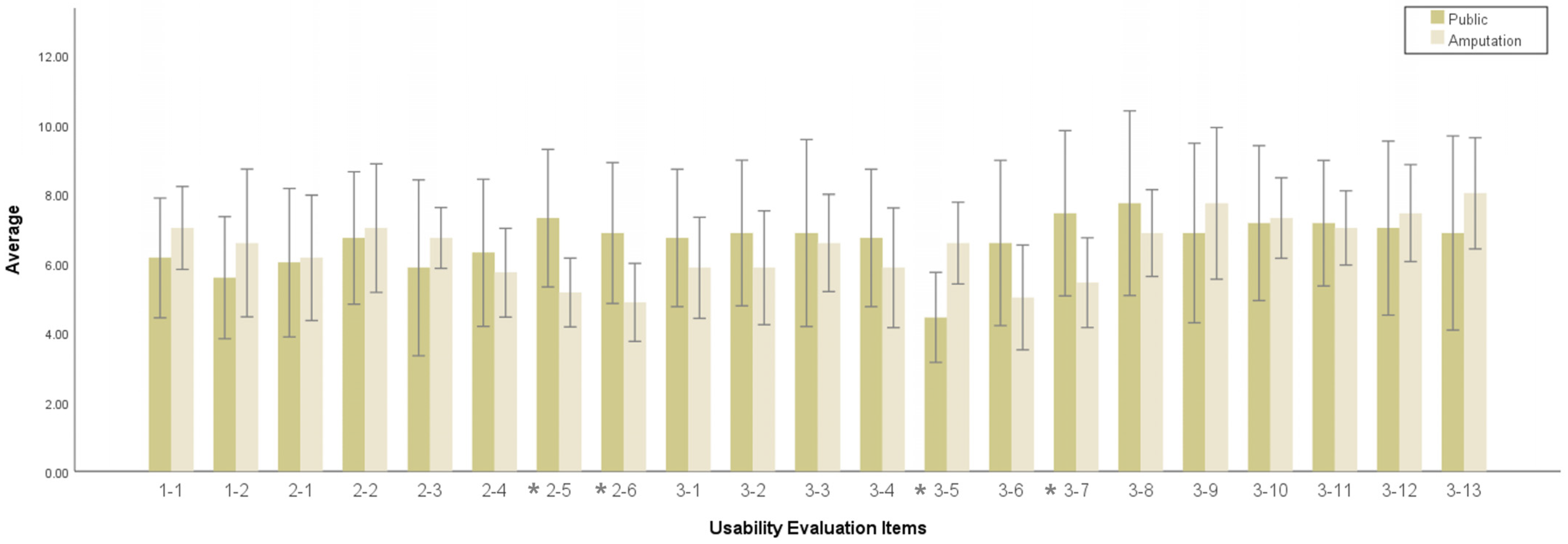 Applsci 12 12659 g012